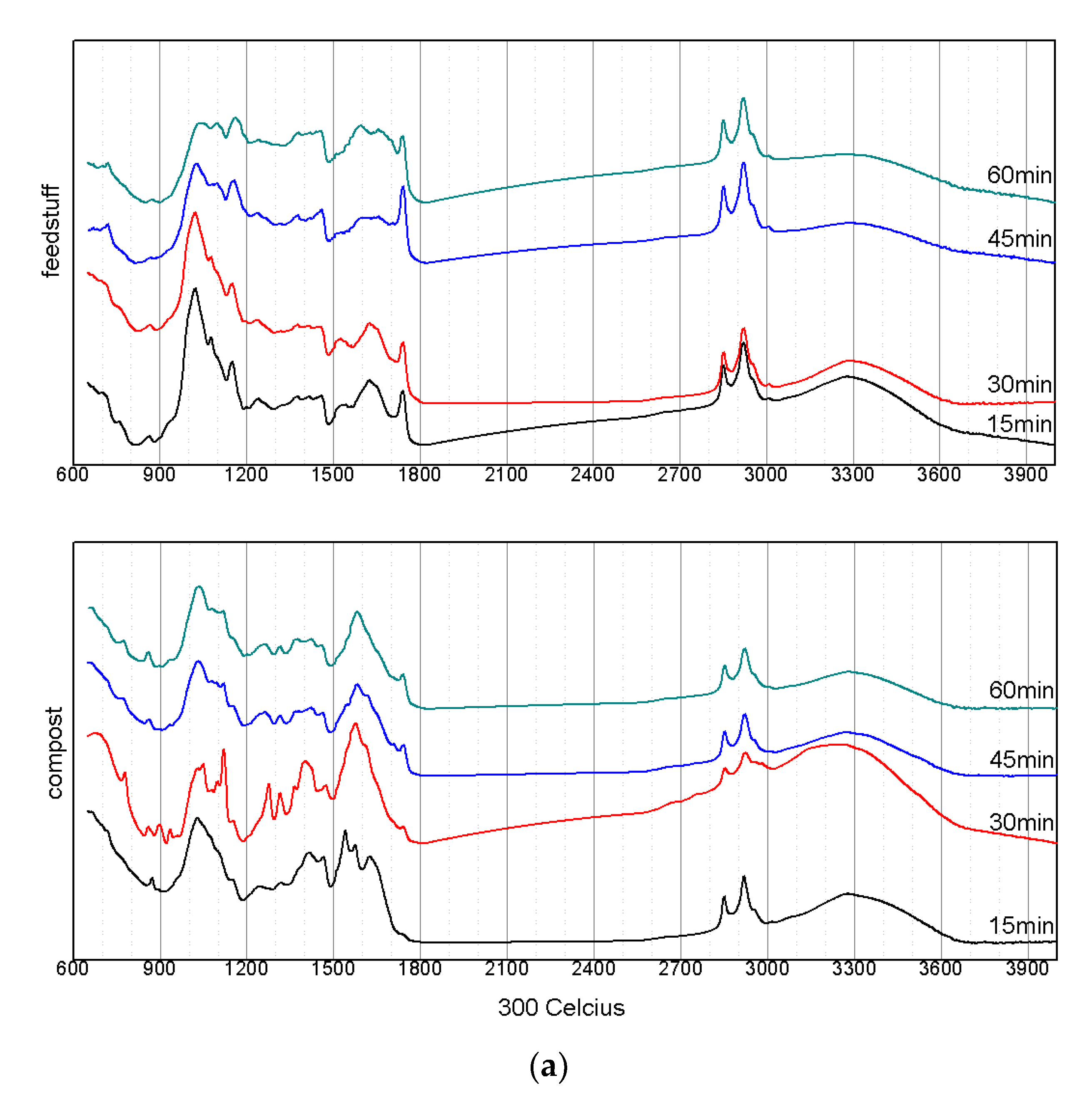 Energies 12 04538 g005a