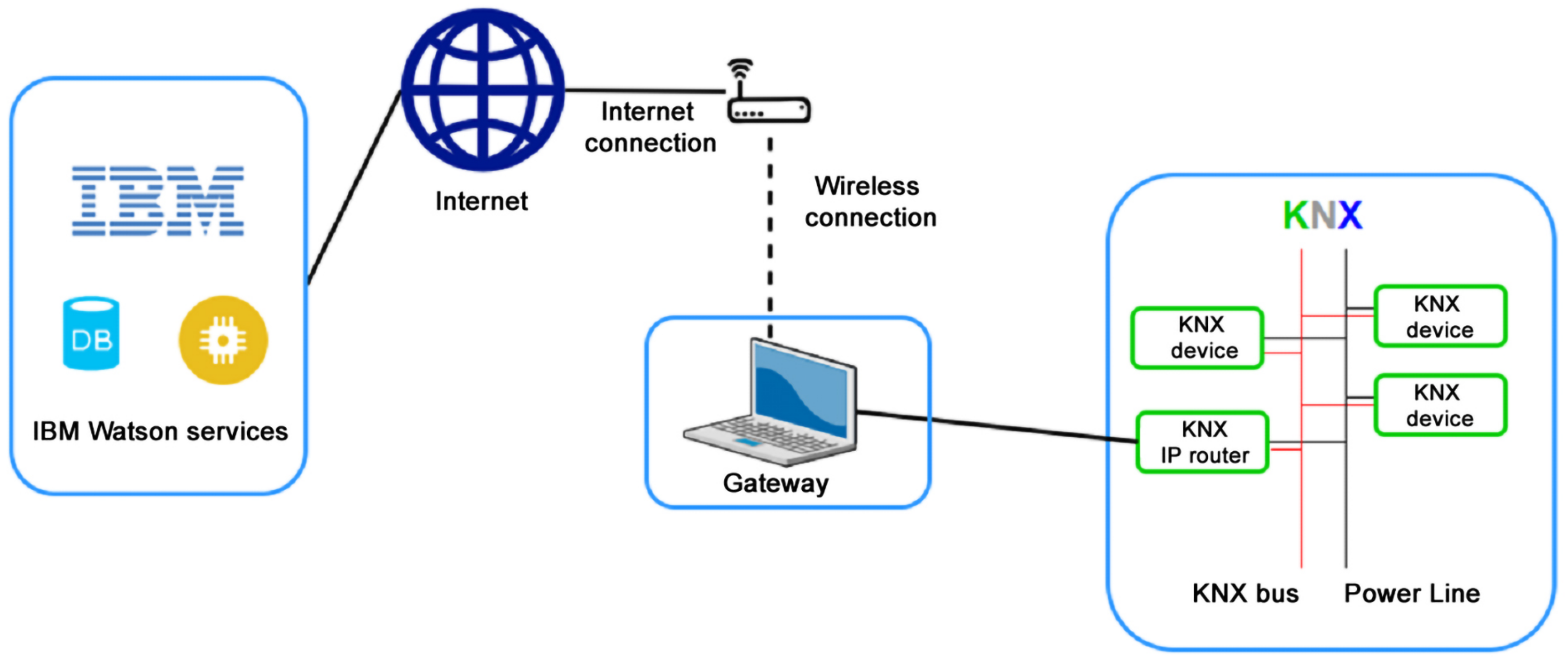 Energies 12 04541 g005