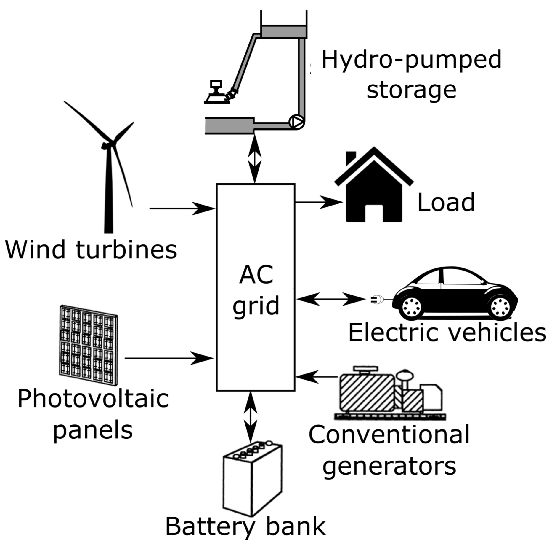 Energies 12 04542 g001 Energies 12 04542 g001