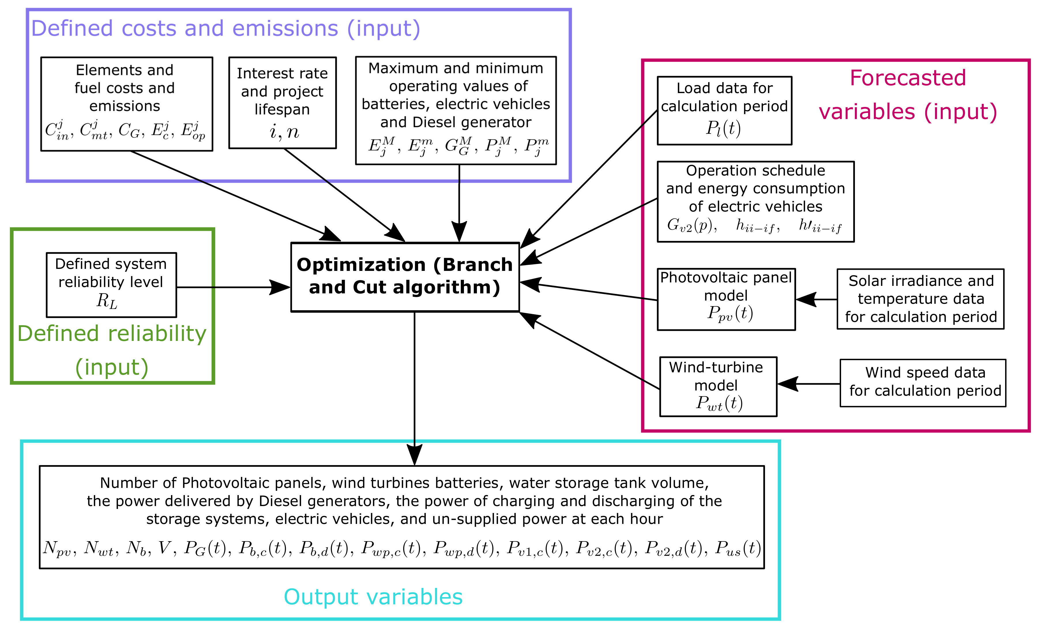 Energies 12 04542 g002 Energies 12 04542 g002