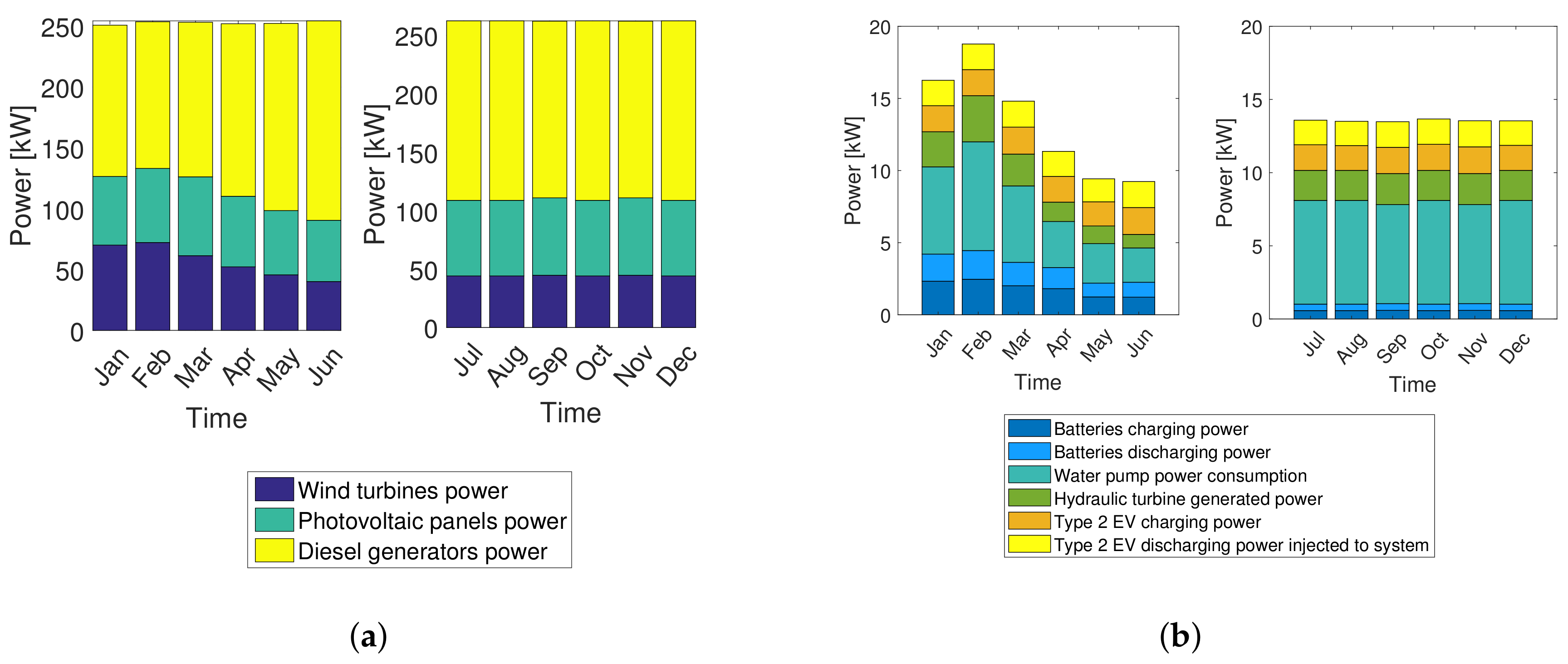 Energies 12 04542 g005 Energies 12 04542 g005
