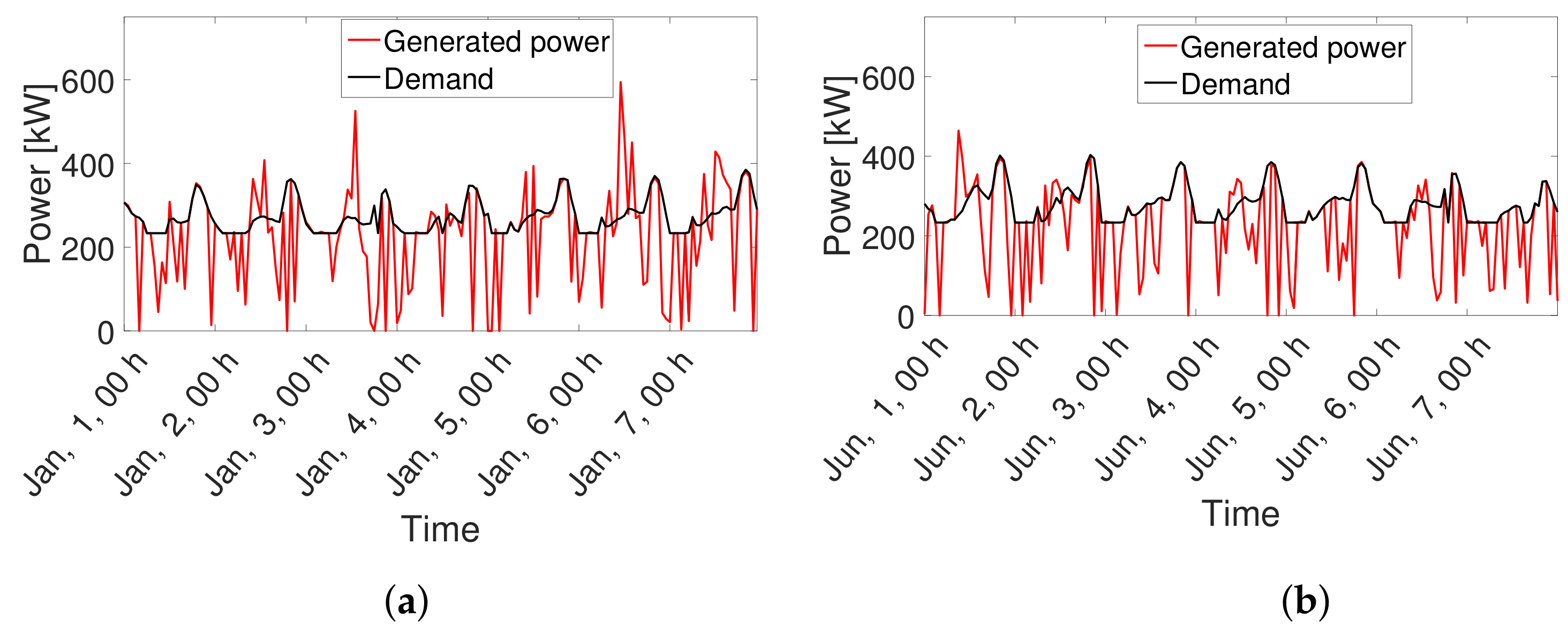 Energies 12 04542 g006 Energies 12 04542 g006