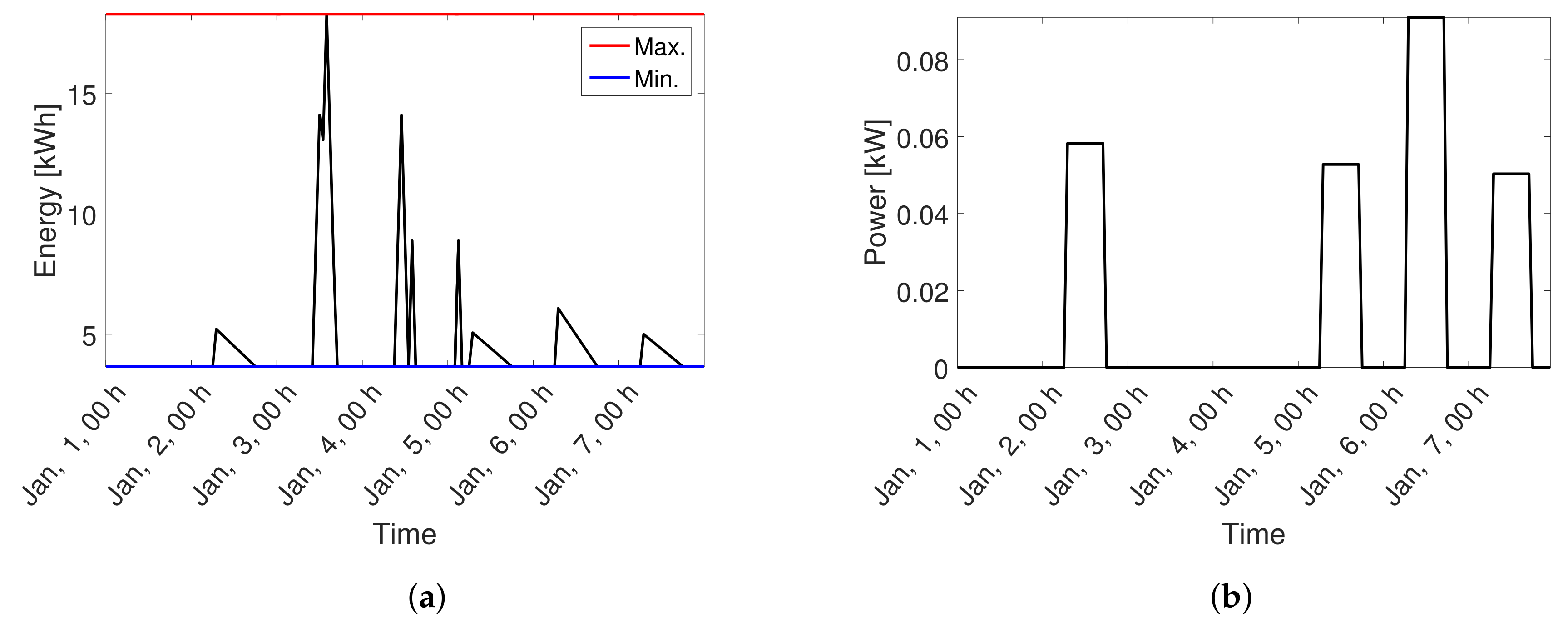 Energies 12 04542 g007 Energies 12 04542 g007