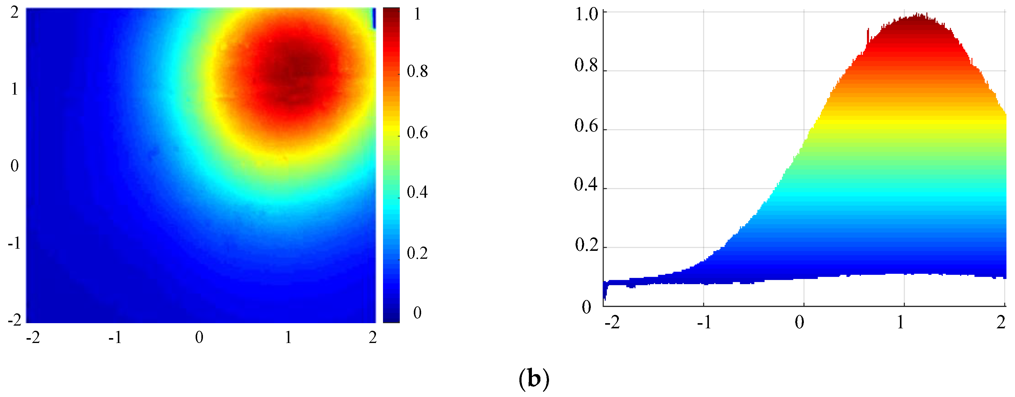 Energies 12 04544 g008b