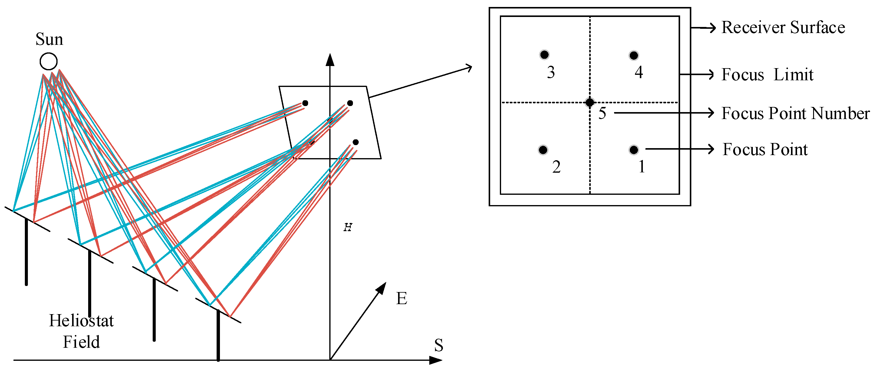 Energies 12 04544 g010