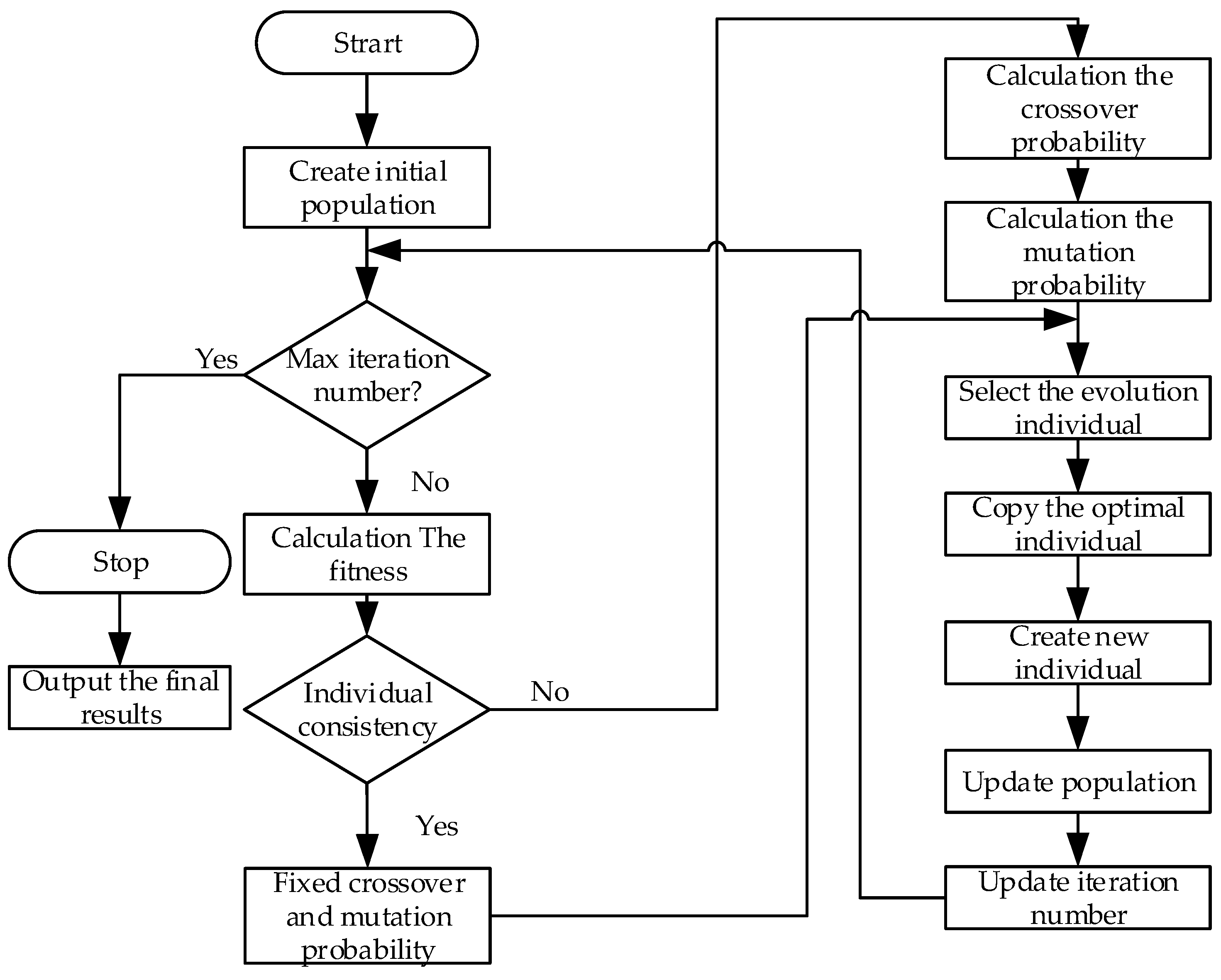 Energies 12 04544 g013