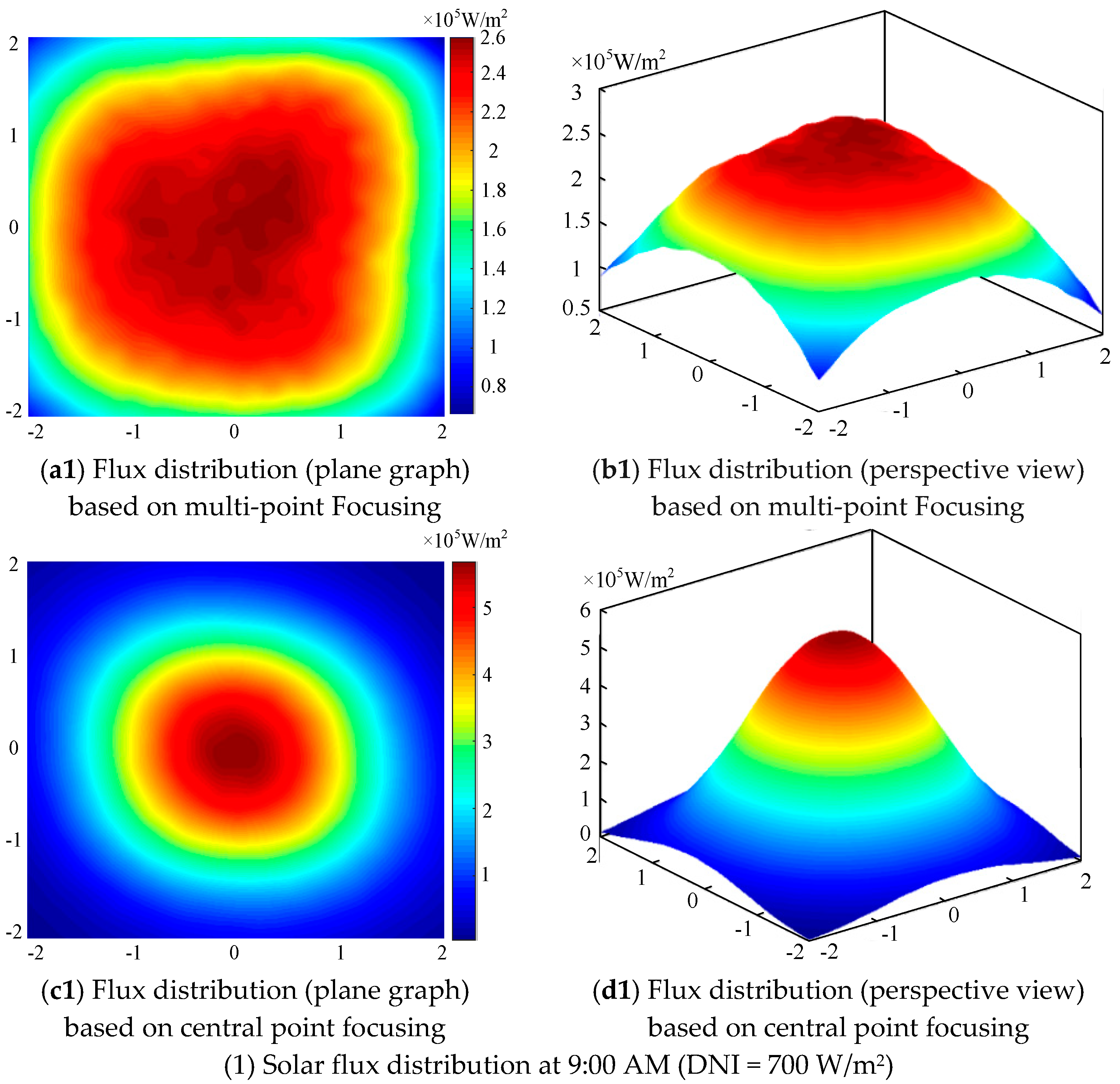 Energies 12 04544 g018a