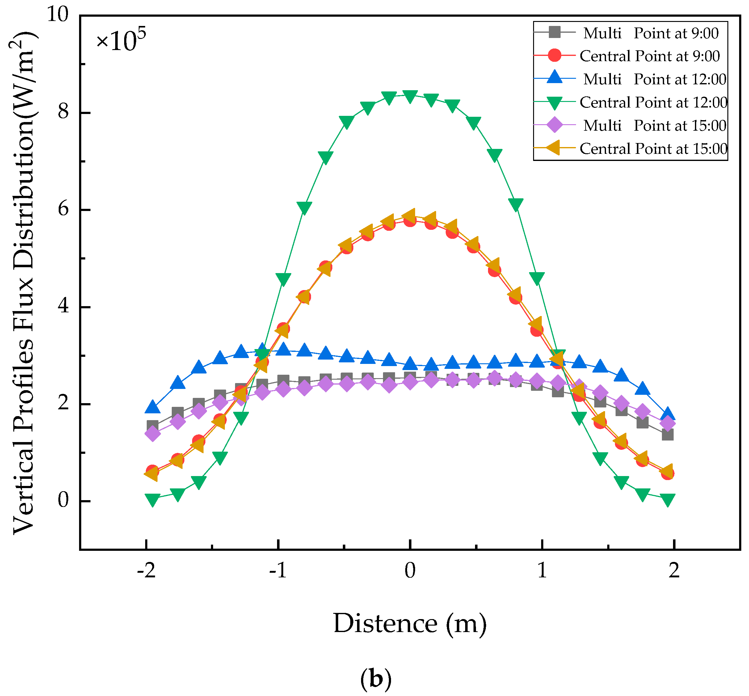 Energies 12 04544 g019b