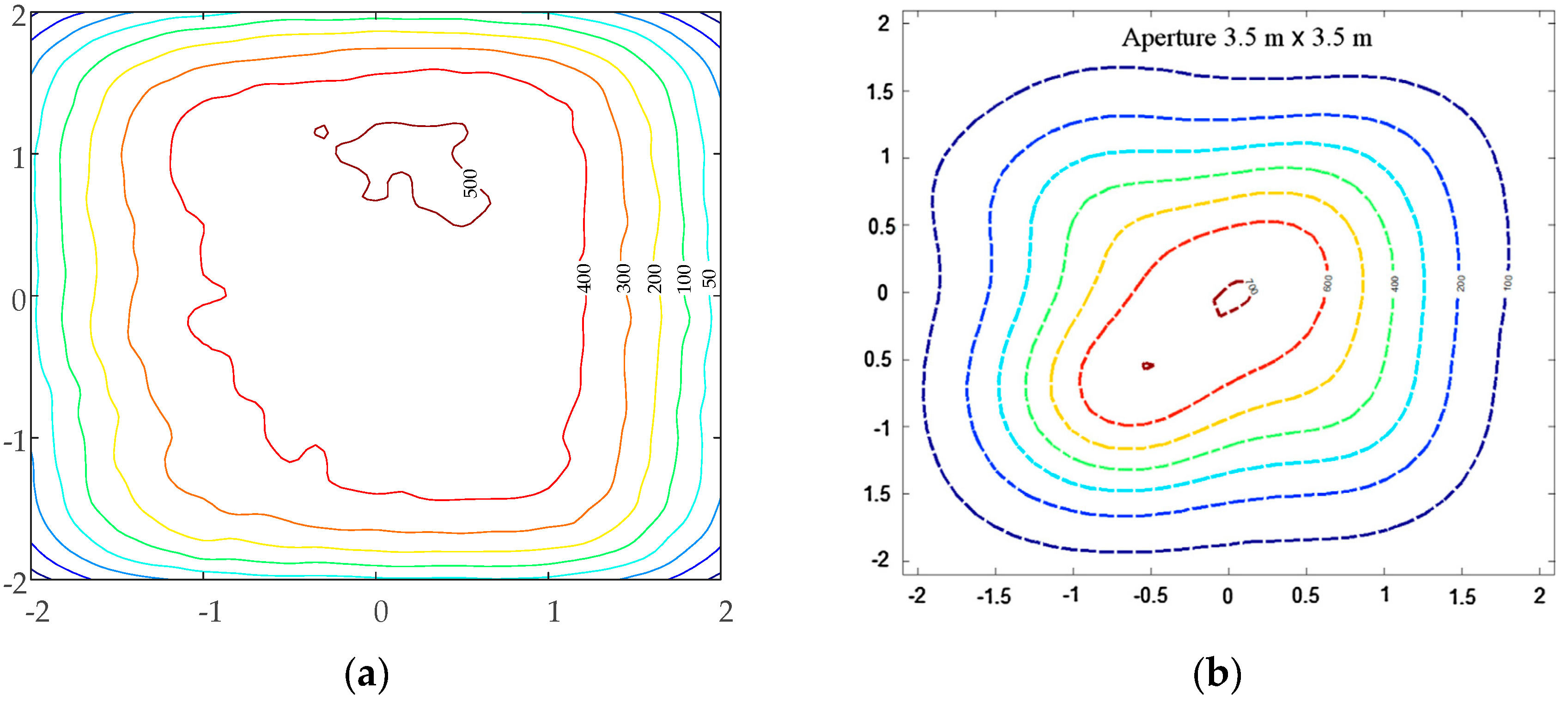 Energies 12 04544 g020