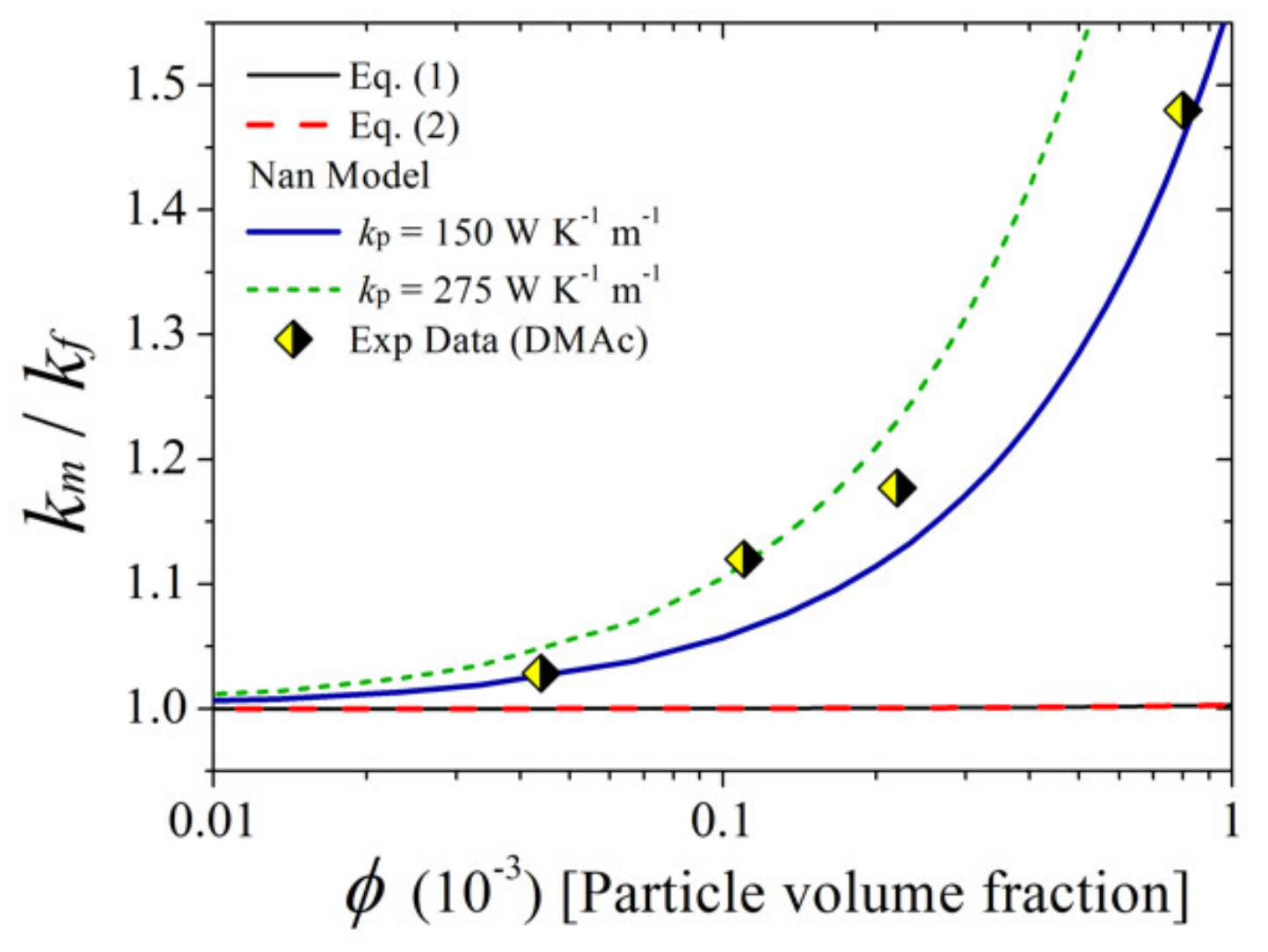 Energies 12 04545 g003