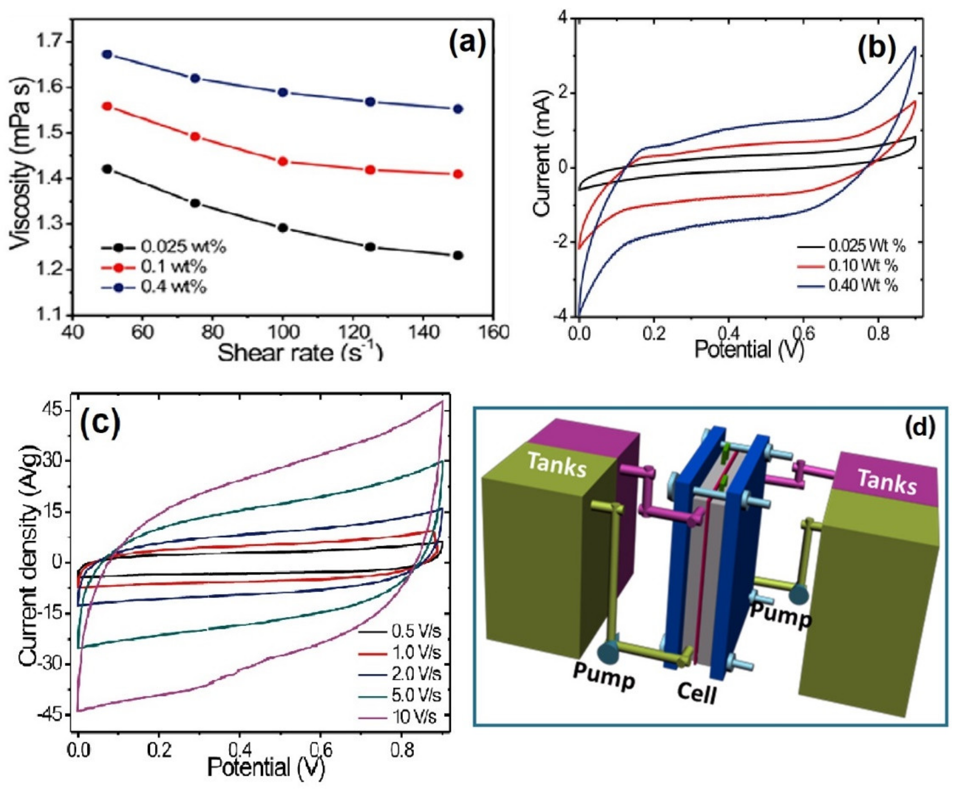 Energies 12 04545 g005