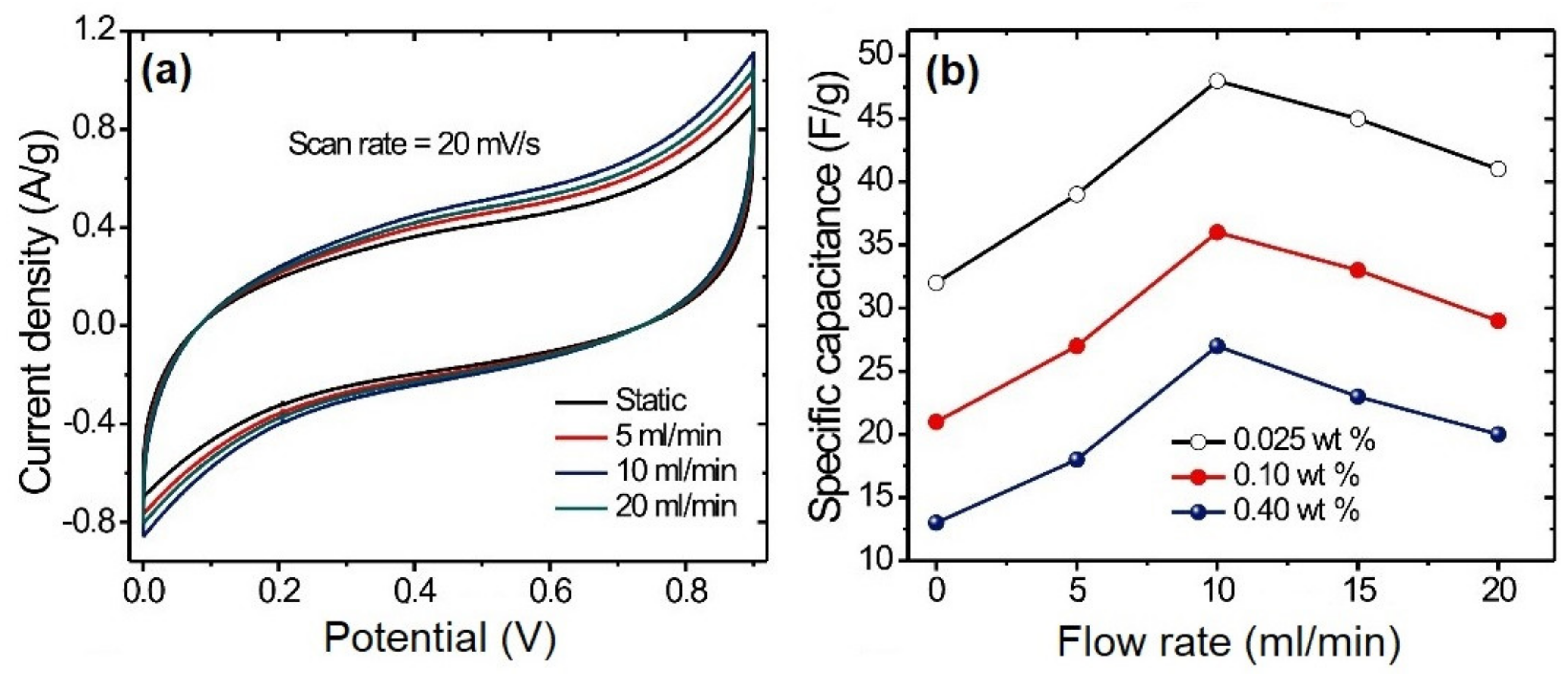 Energies 12 04545 g006