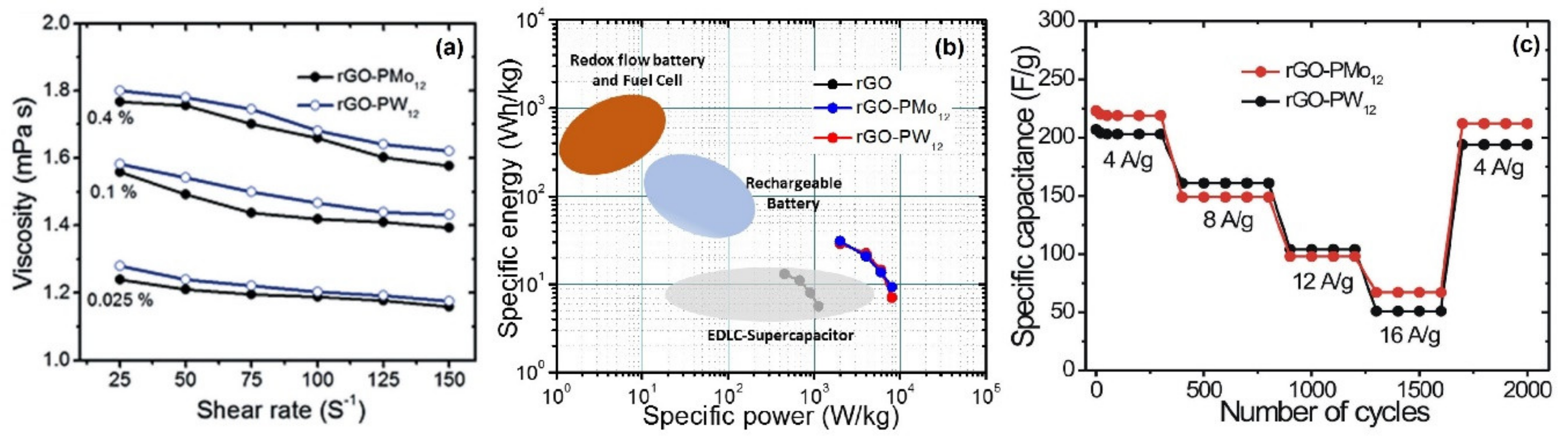 Energies 12 04545 g007