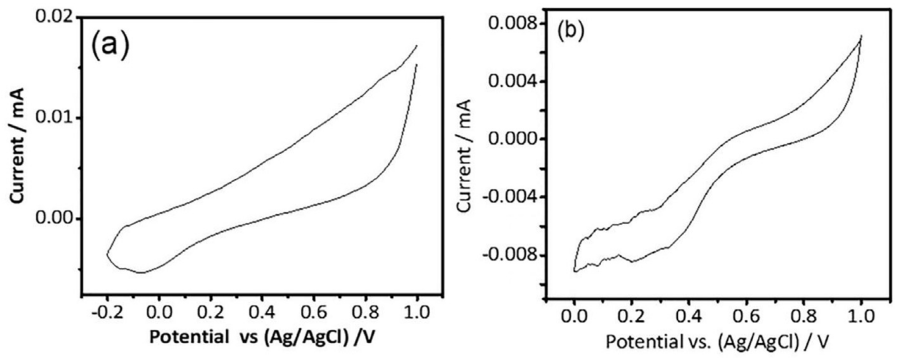 Energies 12 04545 g008