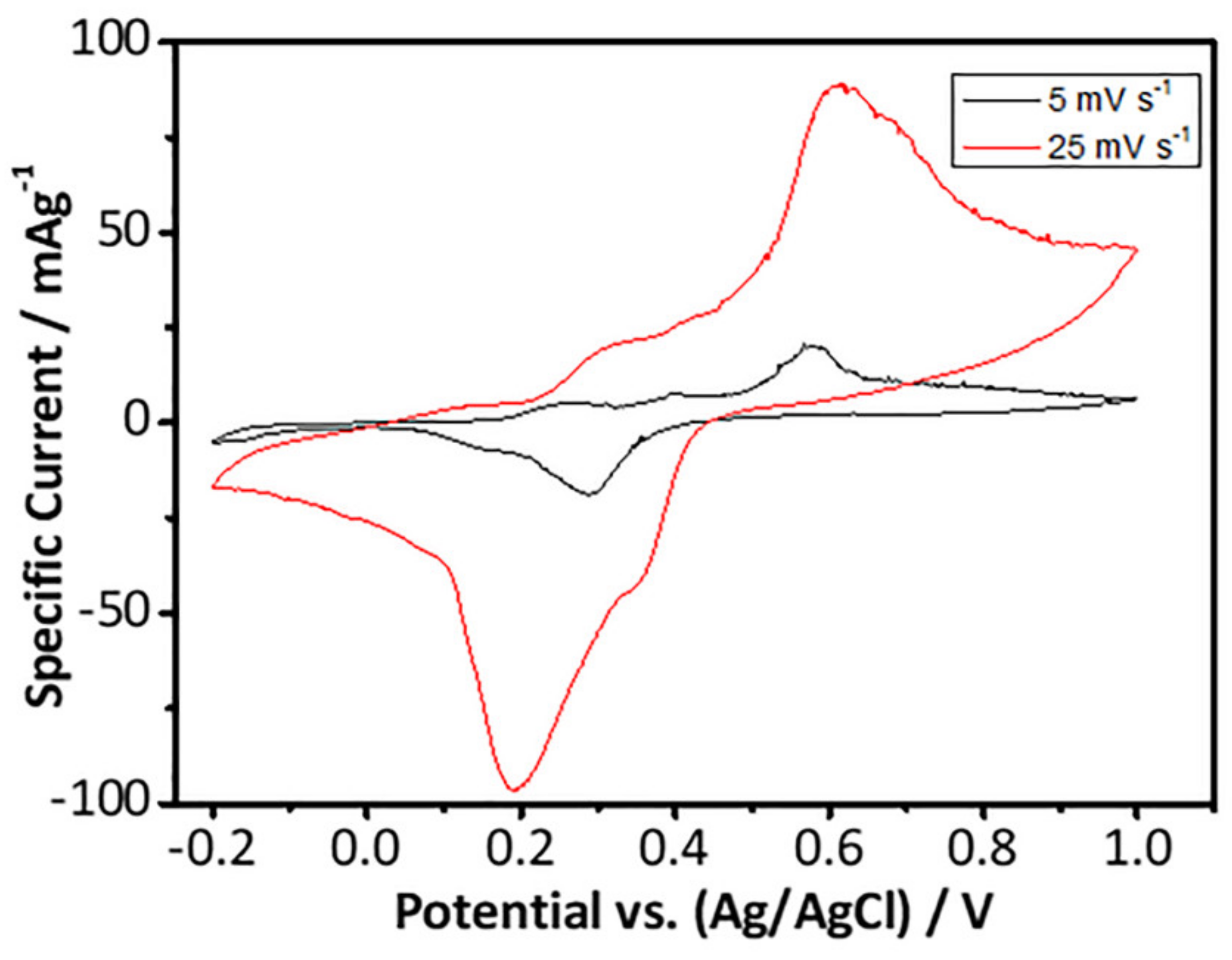 Energies 12 04545 g009
