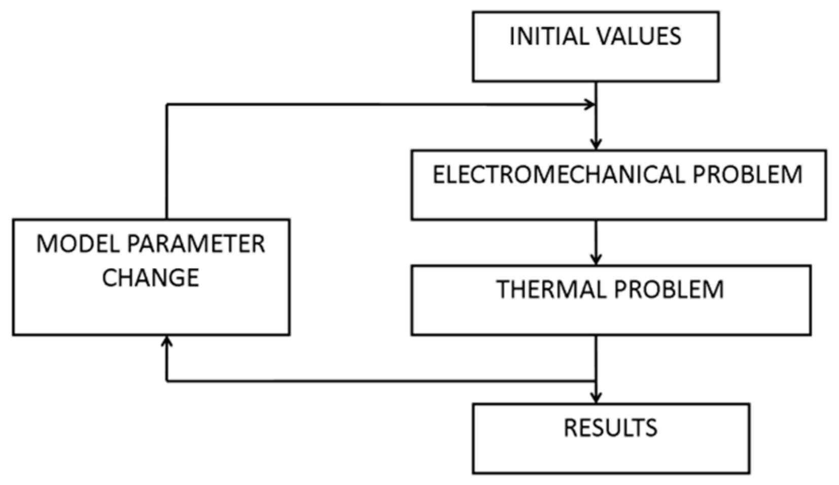 Energies 12 04551 g003