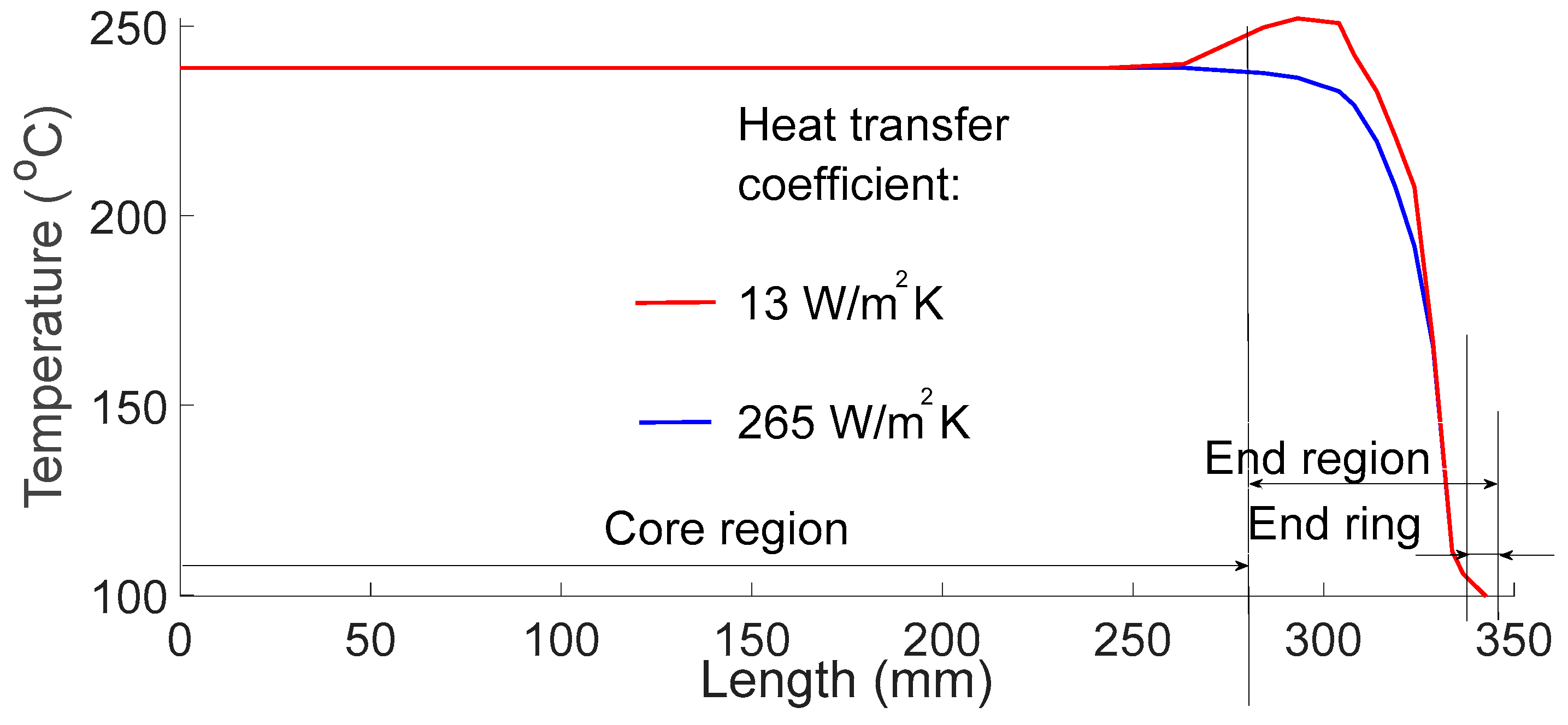 Energies 12 04551 g009