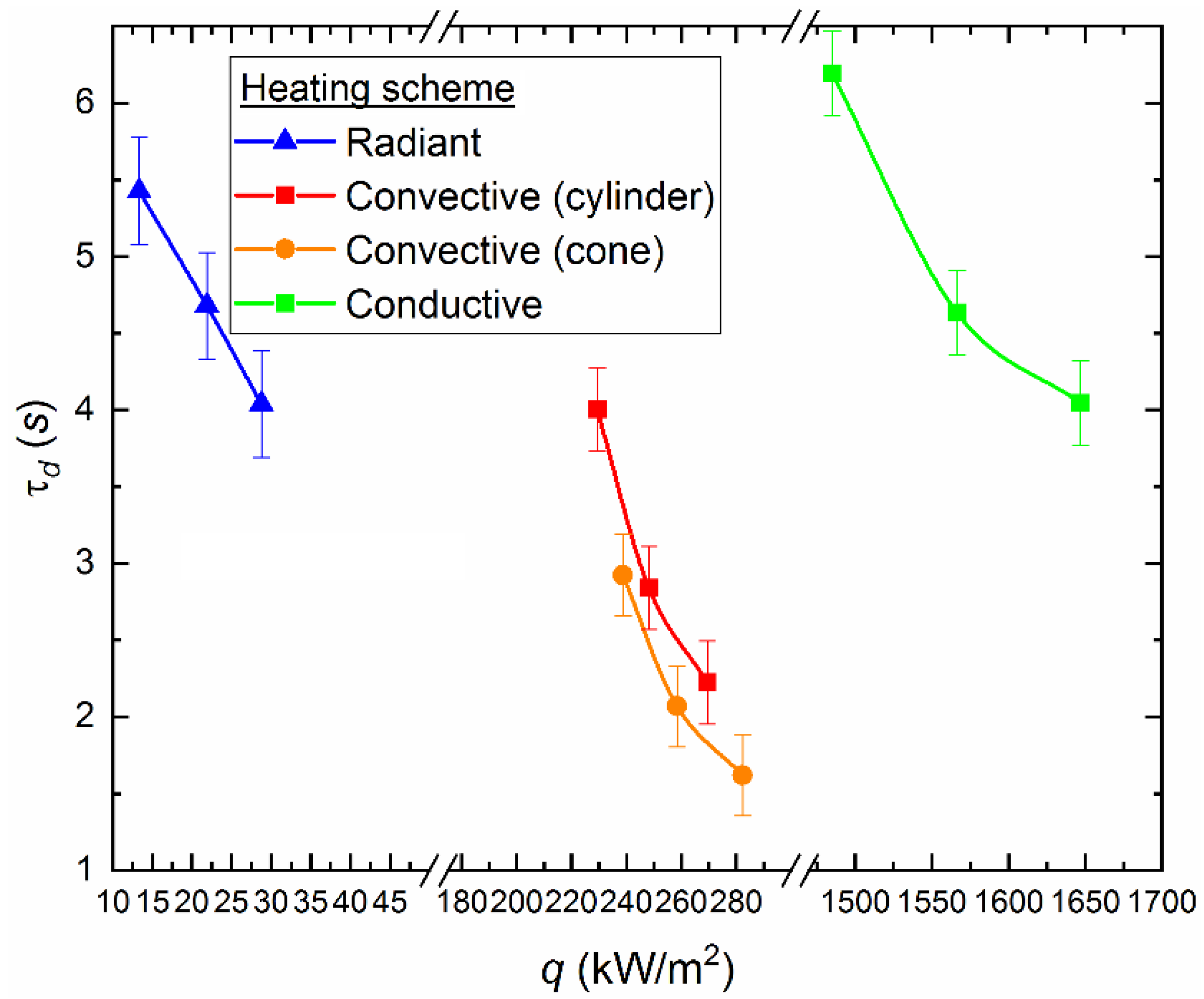Energies 12 04553 g010 Energies 12 04553 g010