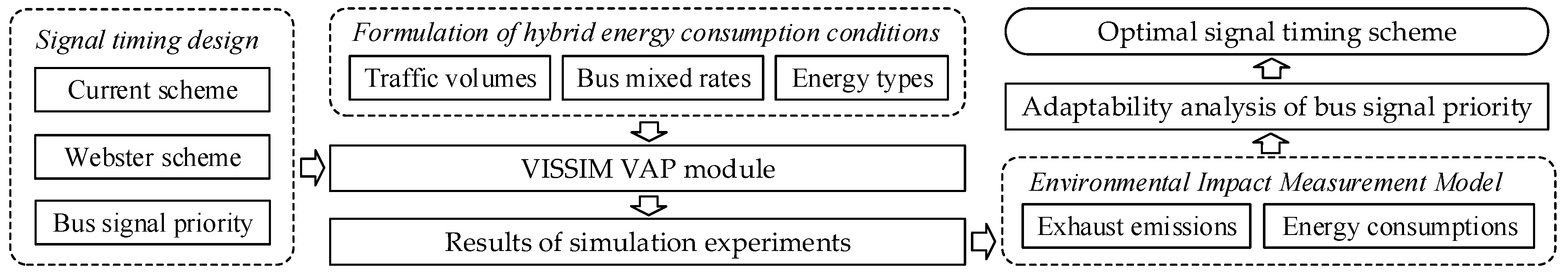 Energies 12 04555 g001 Energies 12 04555 g001