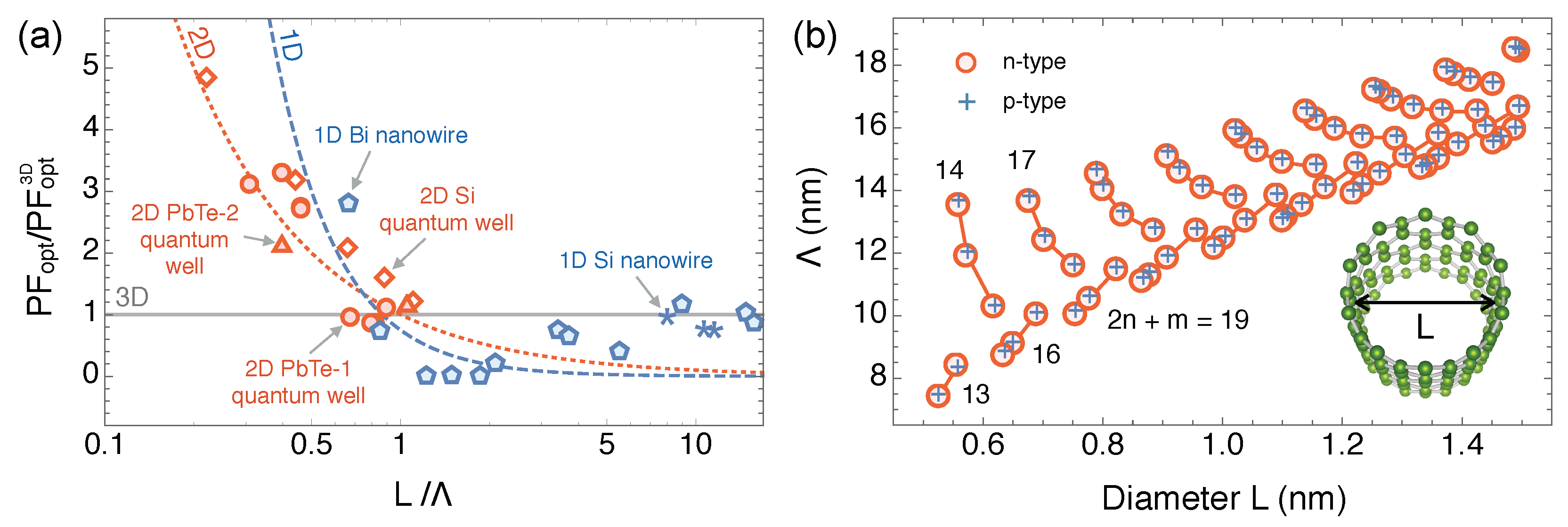 Energies 12 04561 g003 Energies 12 04561 g003