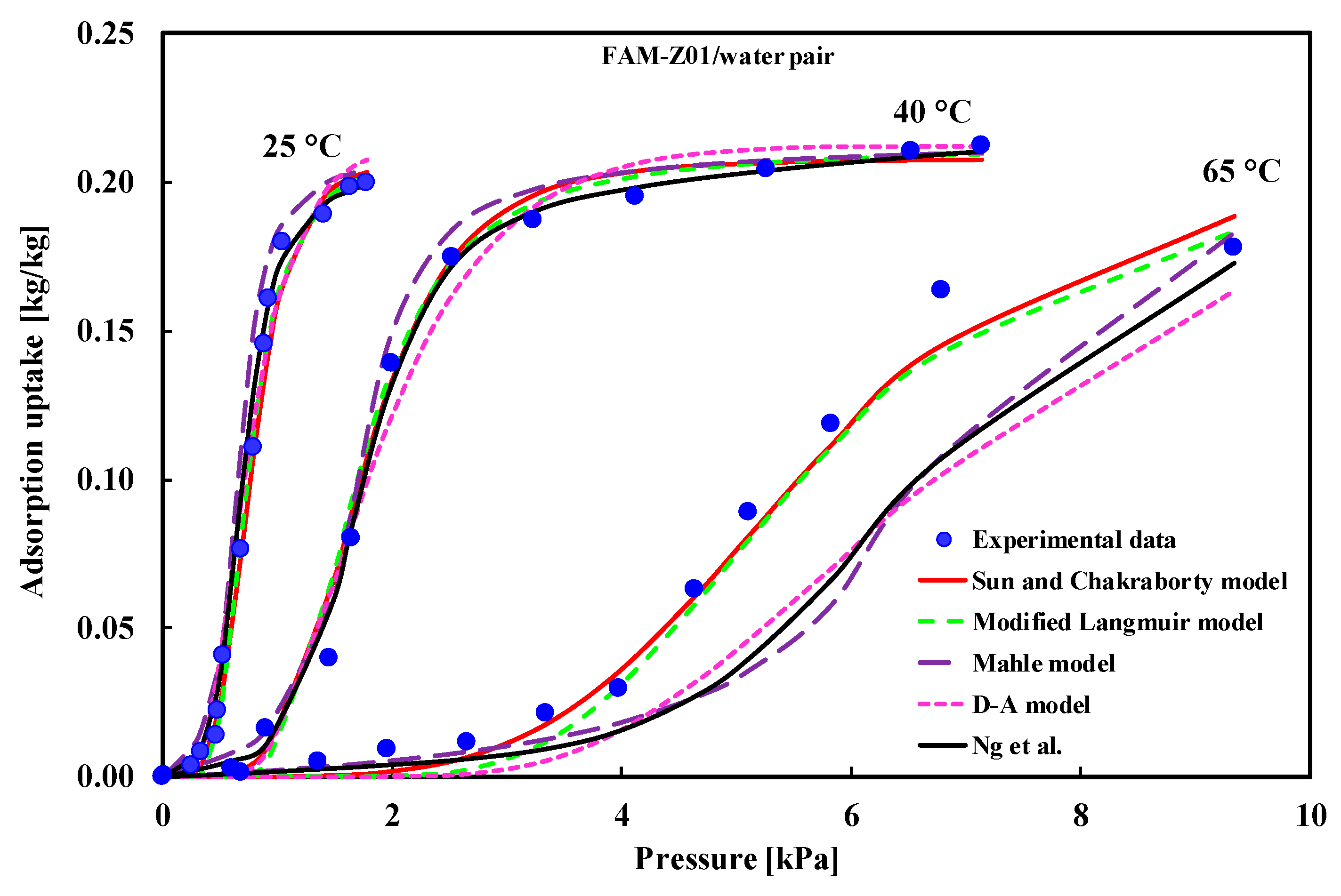 Energies 12 04565 g011