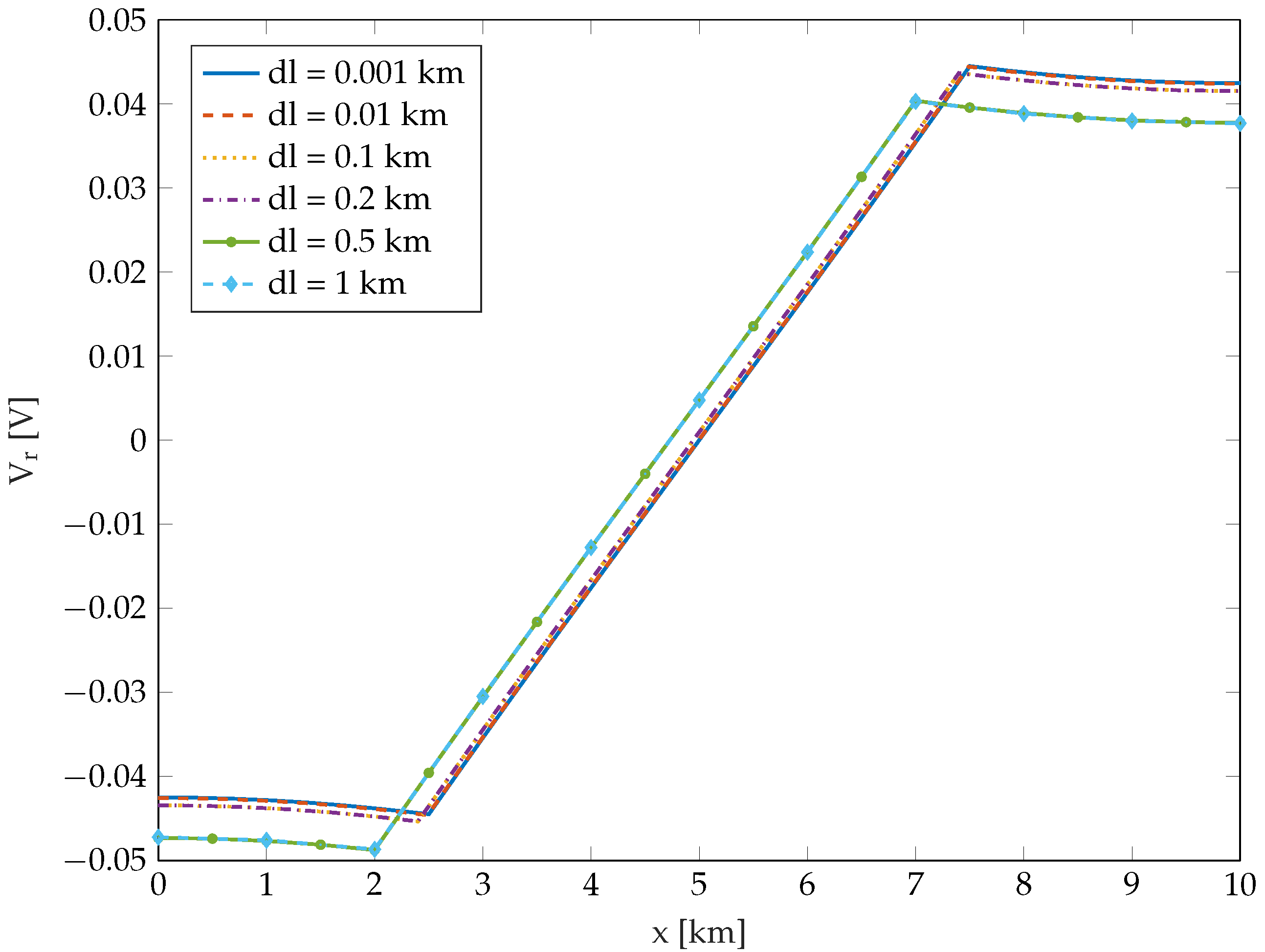 Energies 12 04570 g003