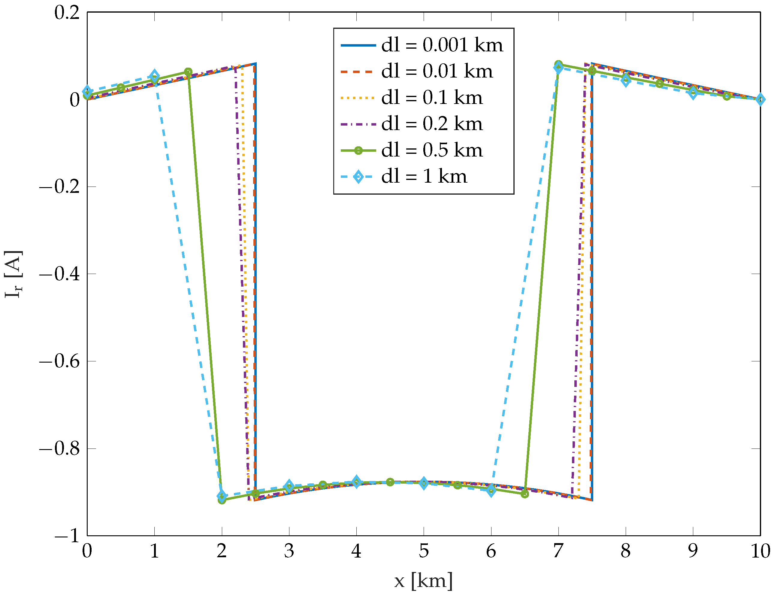 Energies 12 04570 g004