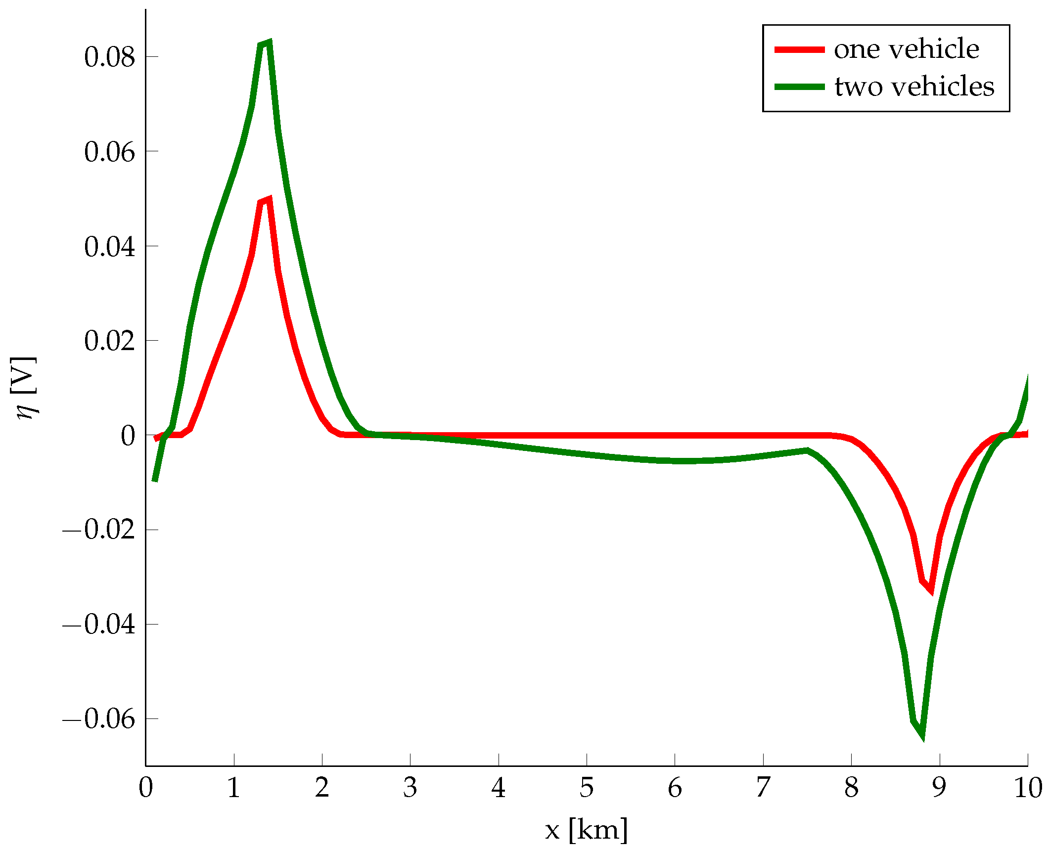 Energies 12 04570 g009