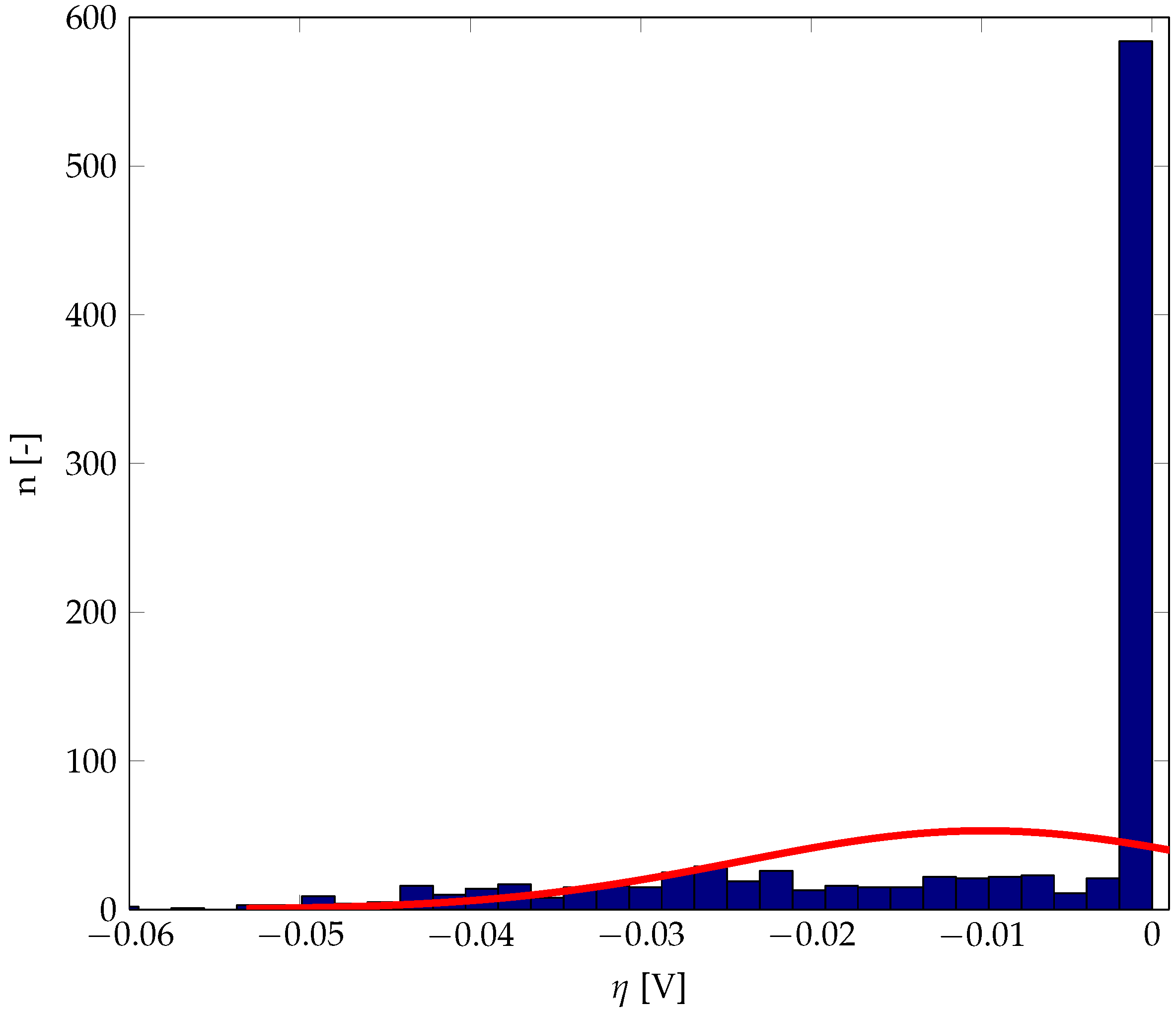 Energies 12 04570 g010