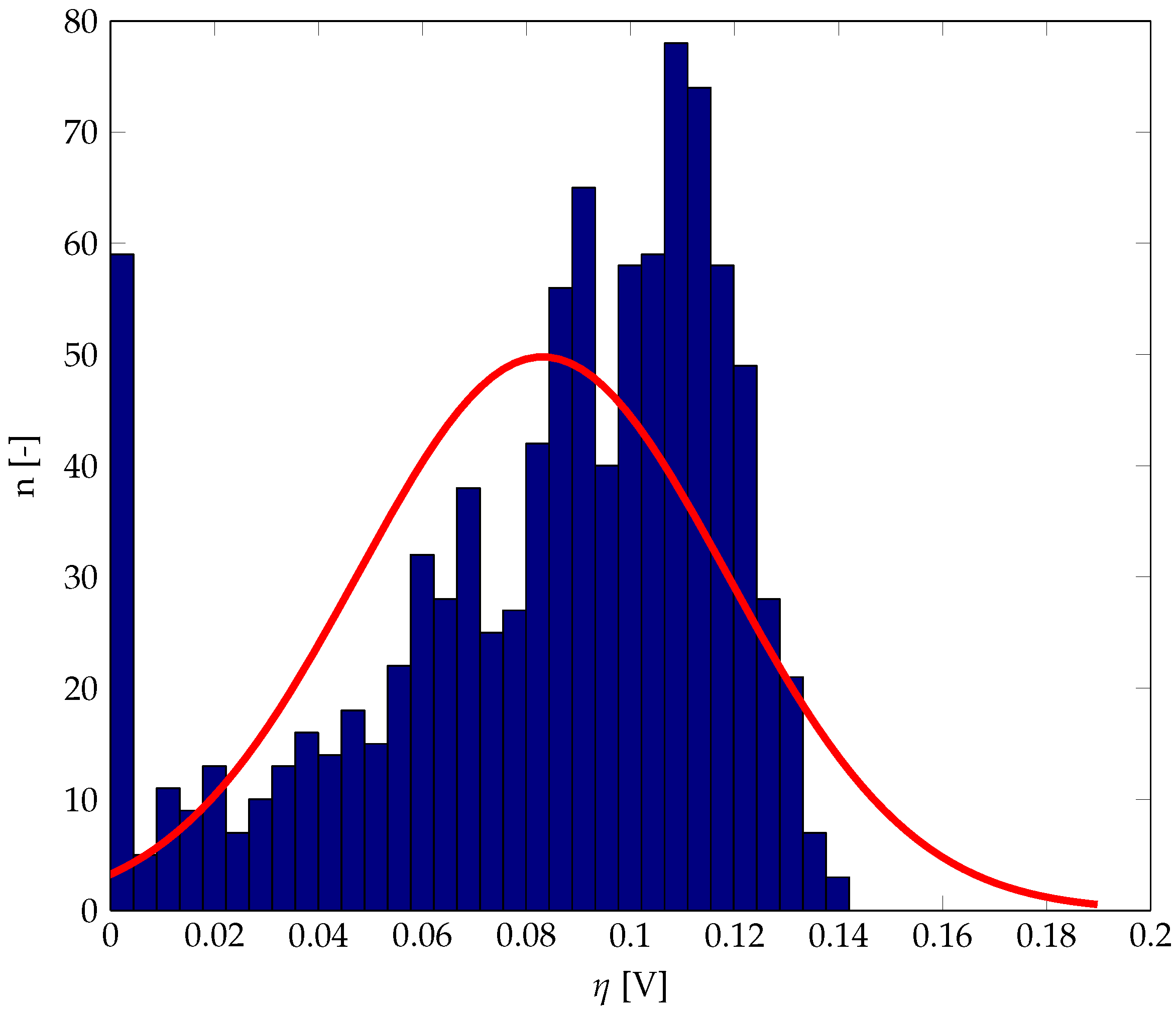 Energies 12 04570 g011