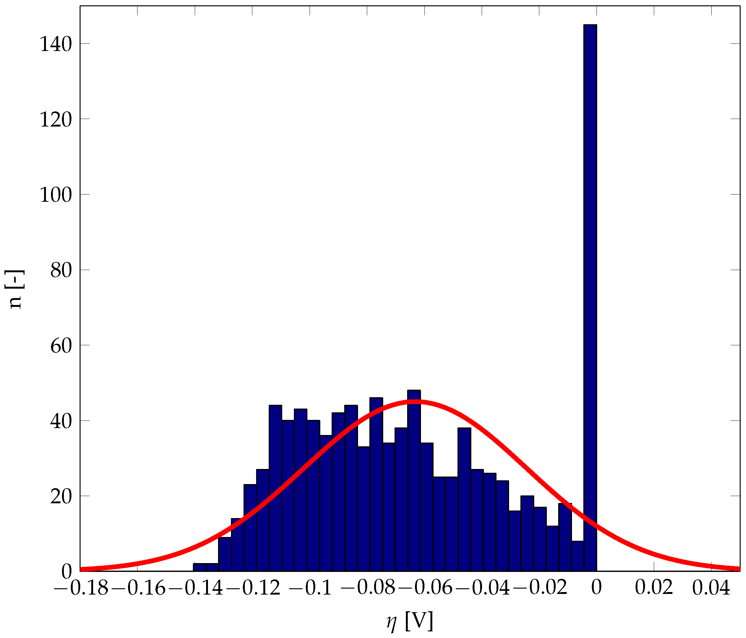 Energies 12 04570 g012