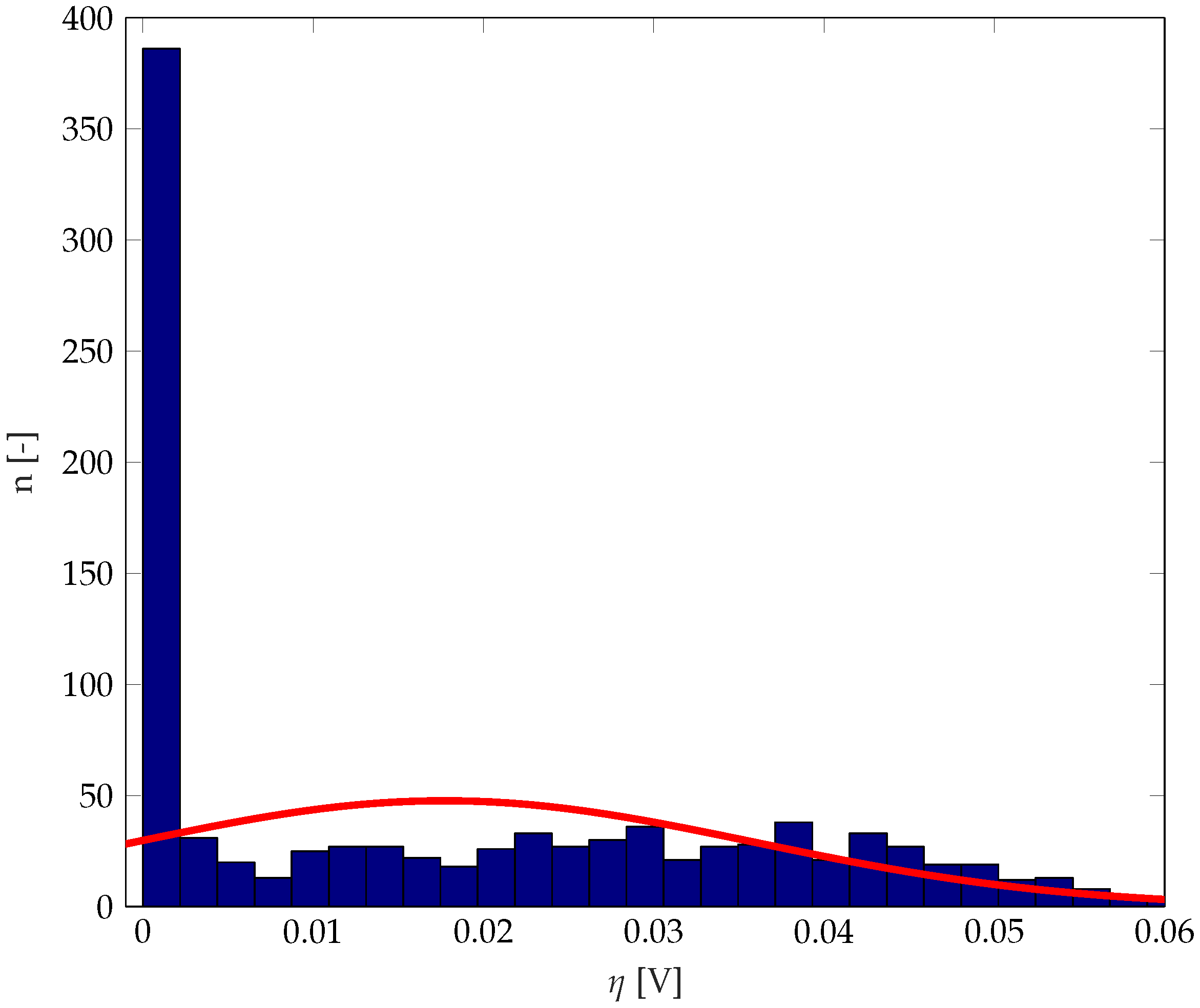 Energies 12 04570 g013