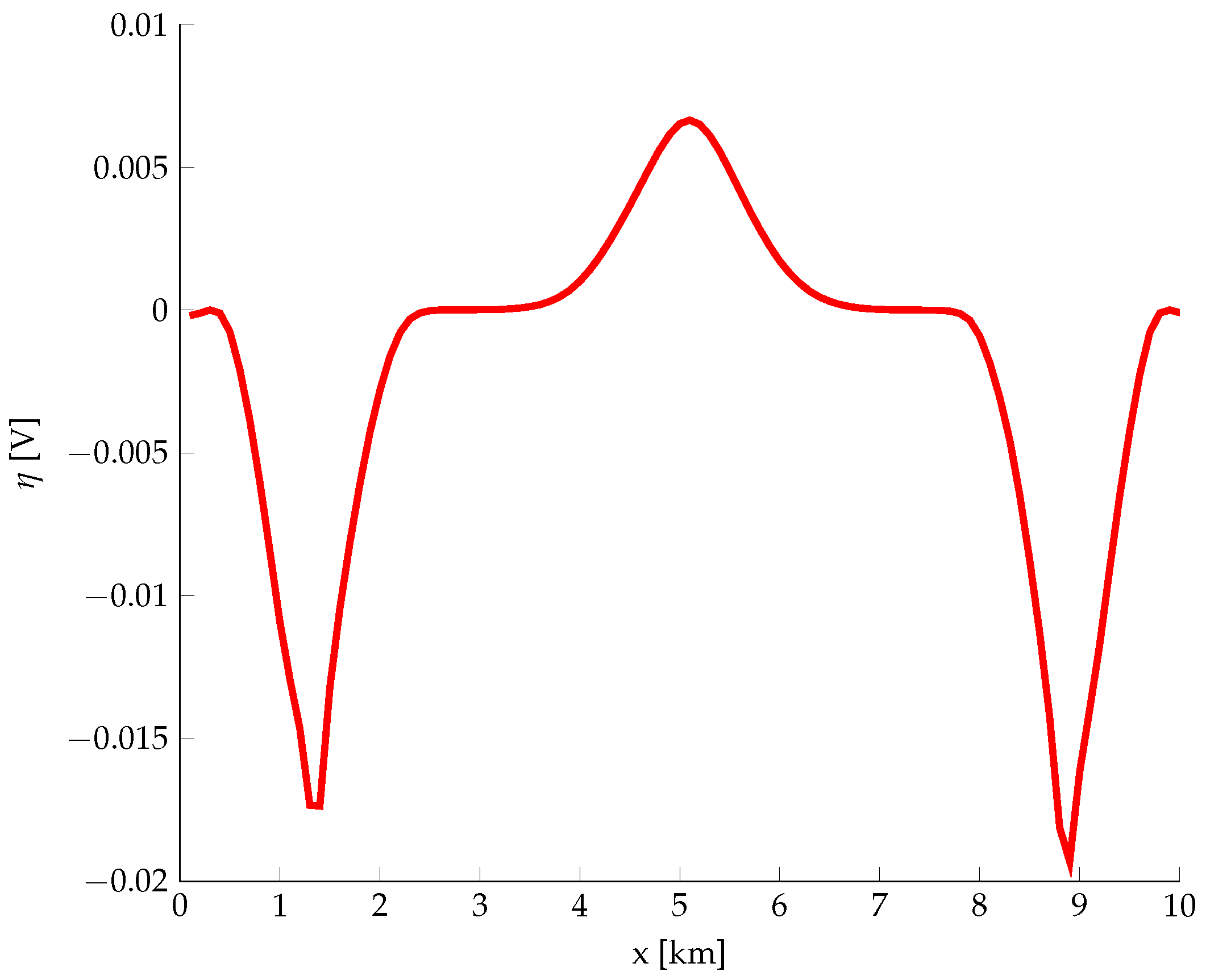 Energies 12 04570 g015