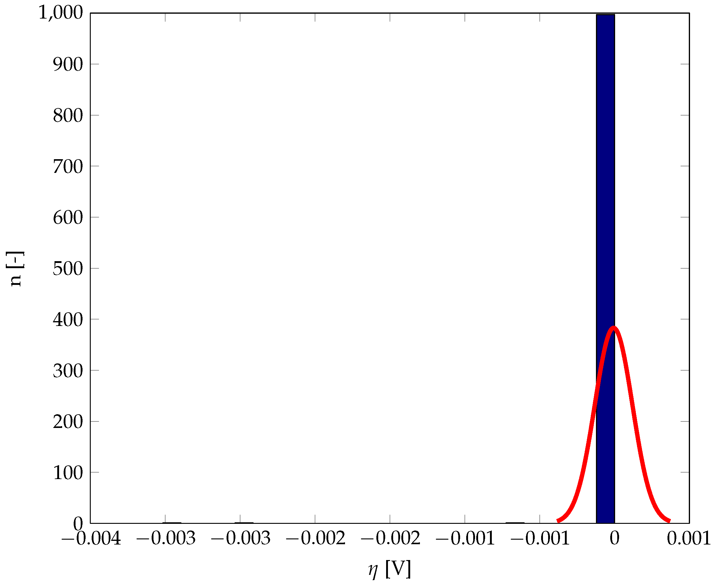 Energies 12 04570 g016