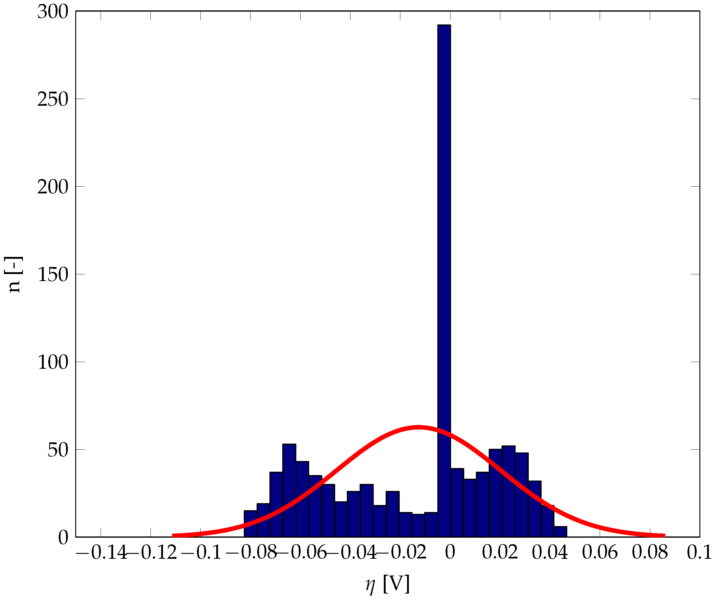 Energies 12 04570 g017