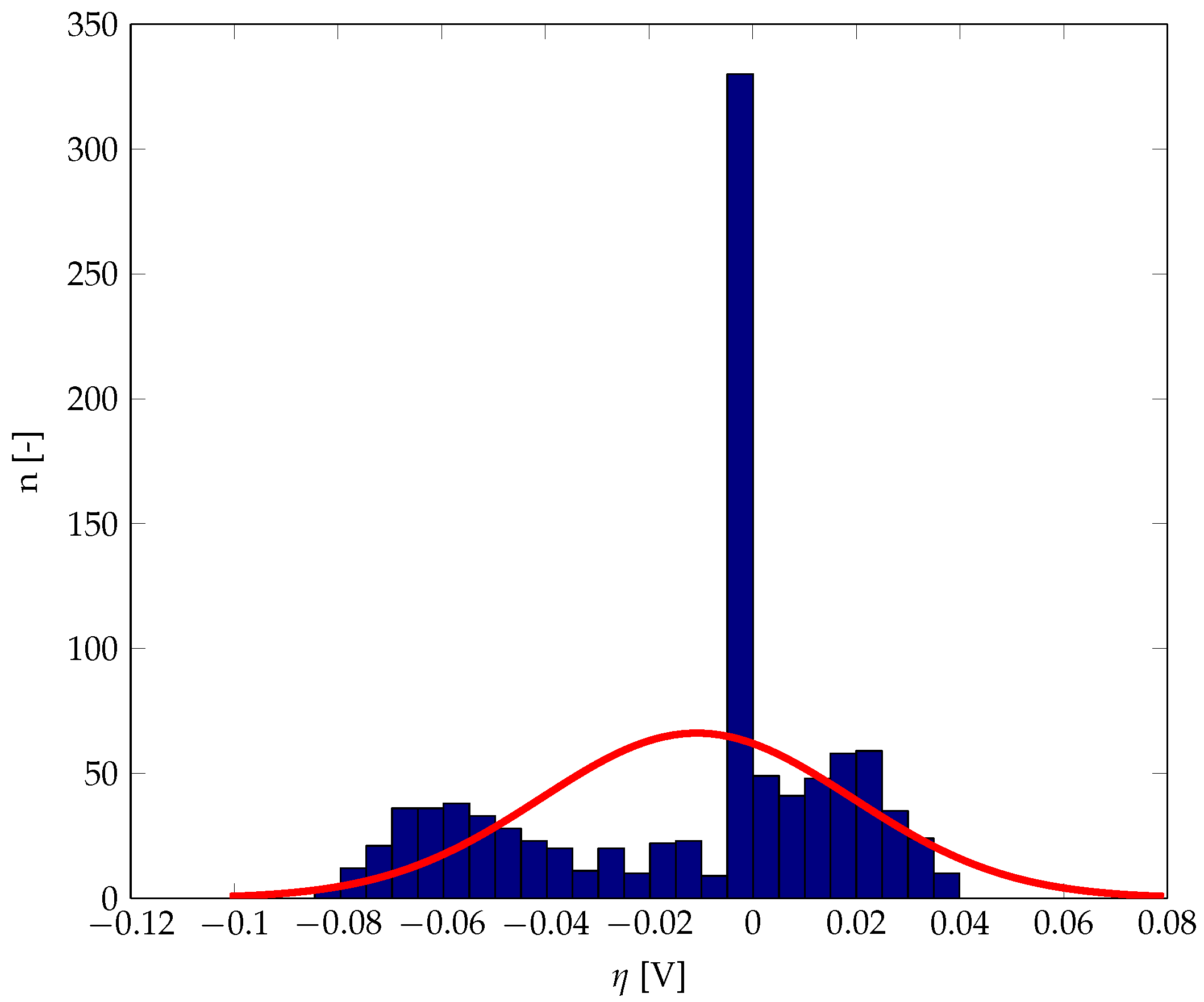 Energies 12 04570 g018