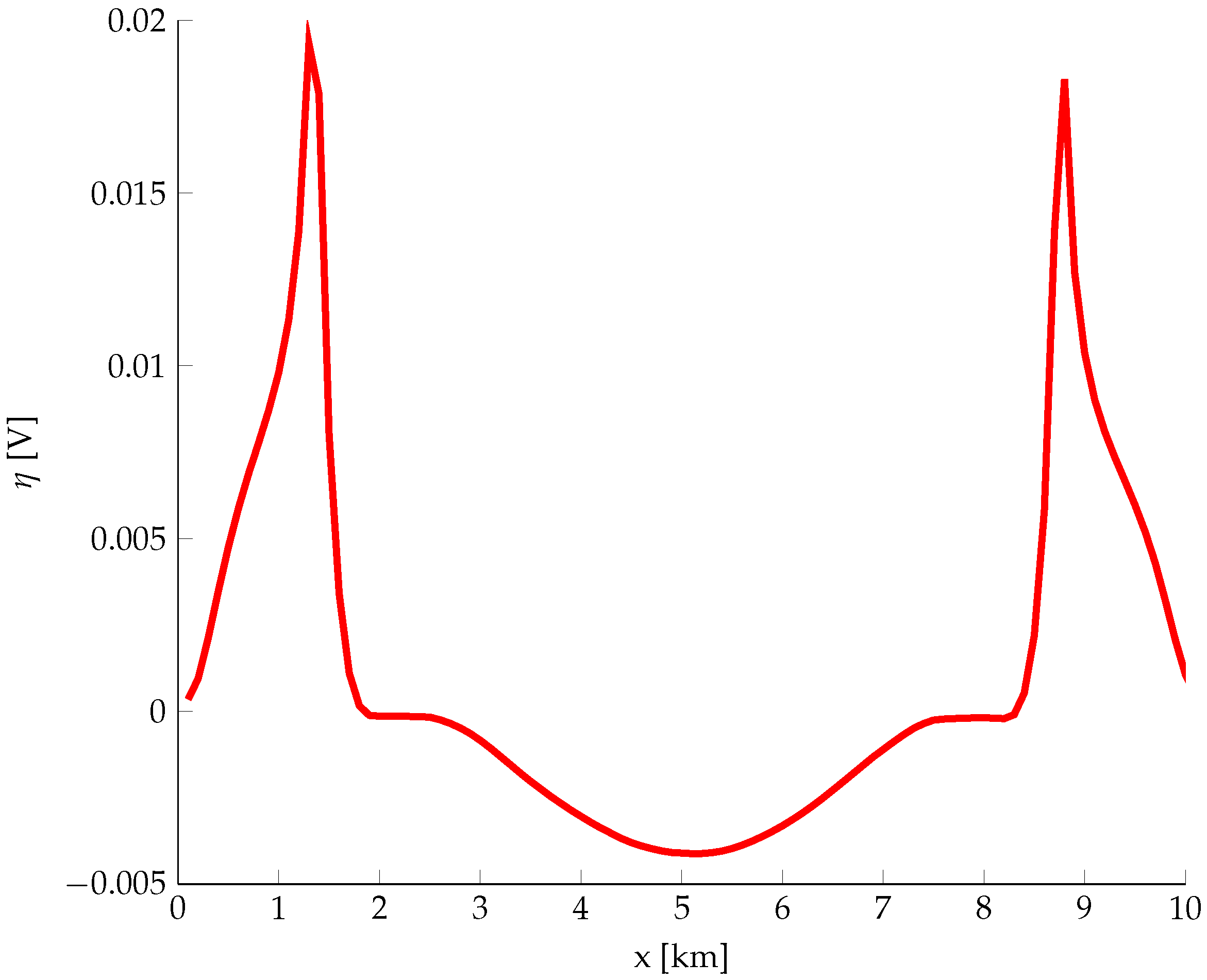 Energies 12 04570 g021
