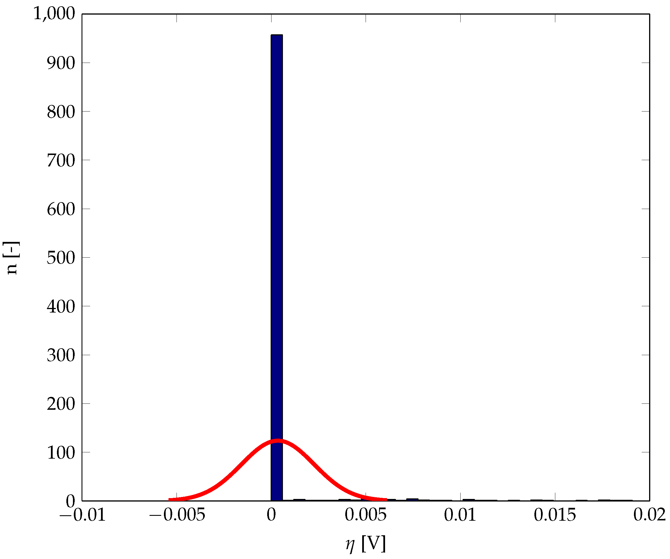 Energies 12 04570 g022