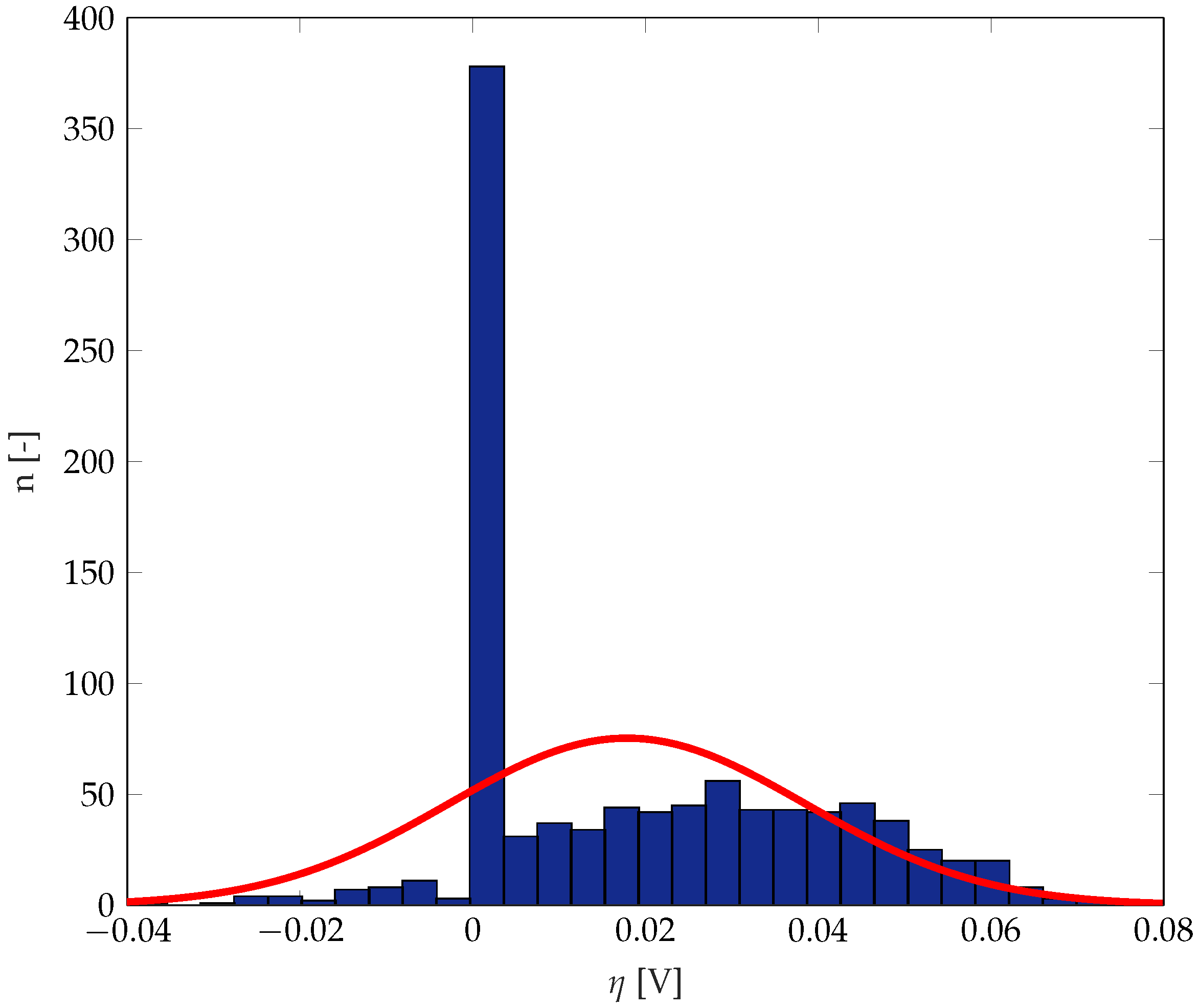 Energies 12 04570 g023