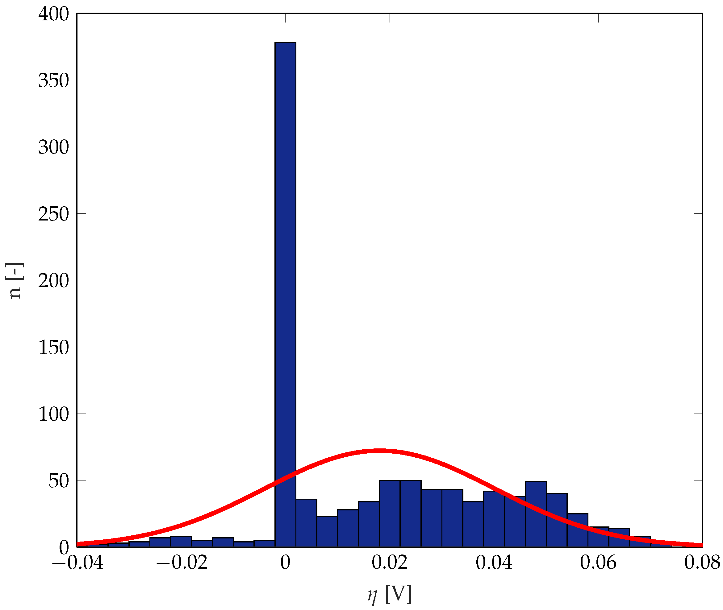Energies 12 04570 g024