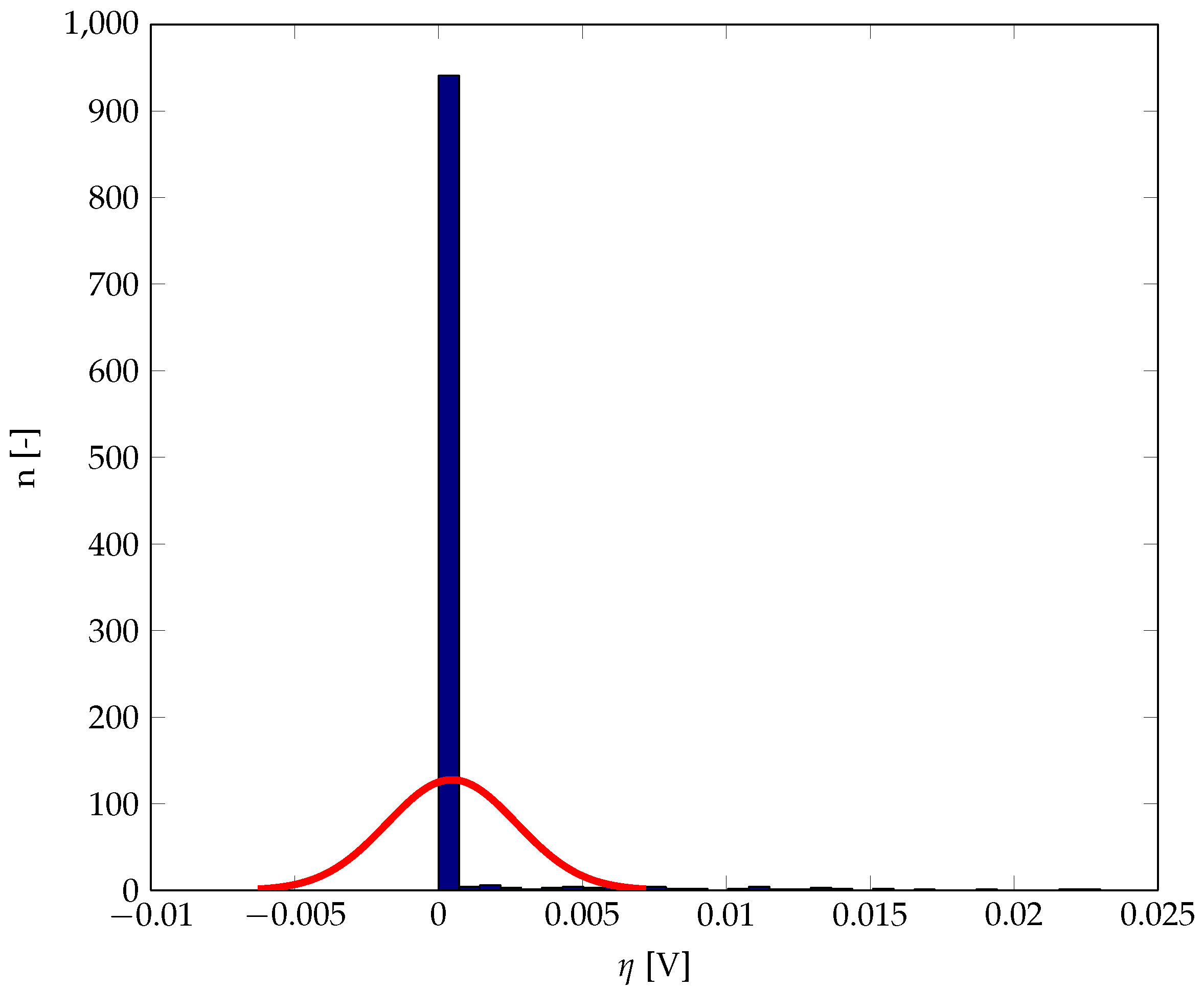 Energies 12 04570 g025
