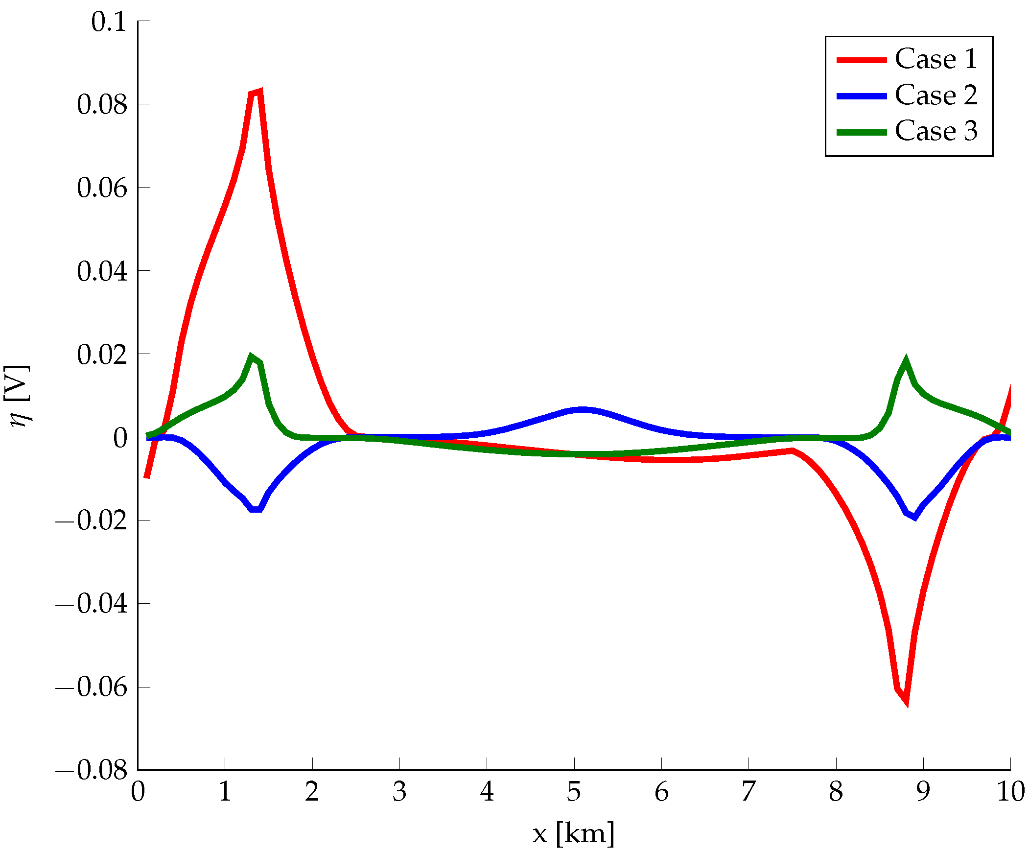 Energies 12 04570 g026