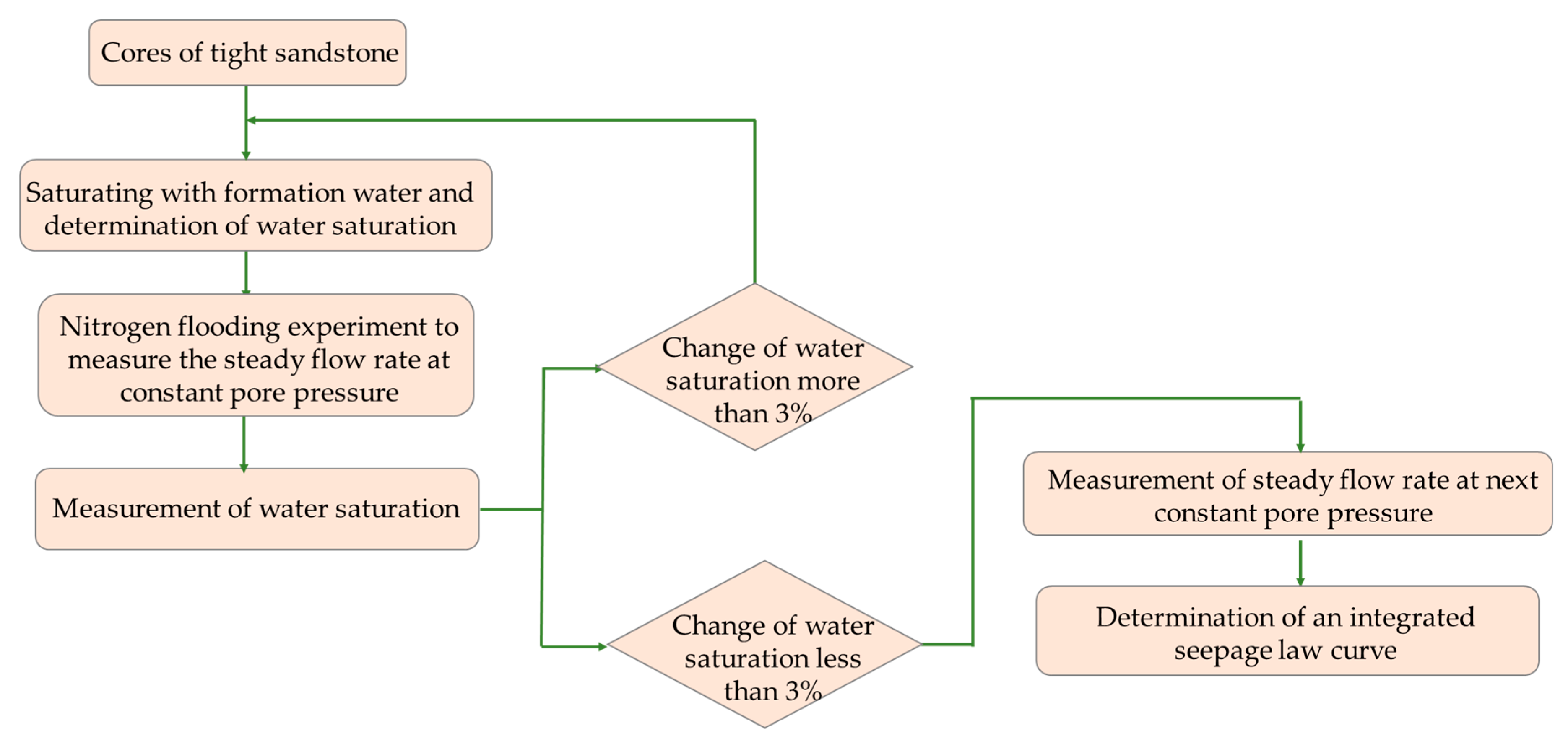 Energies 12 04578 g002