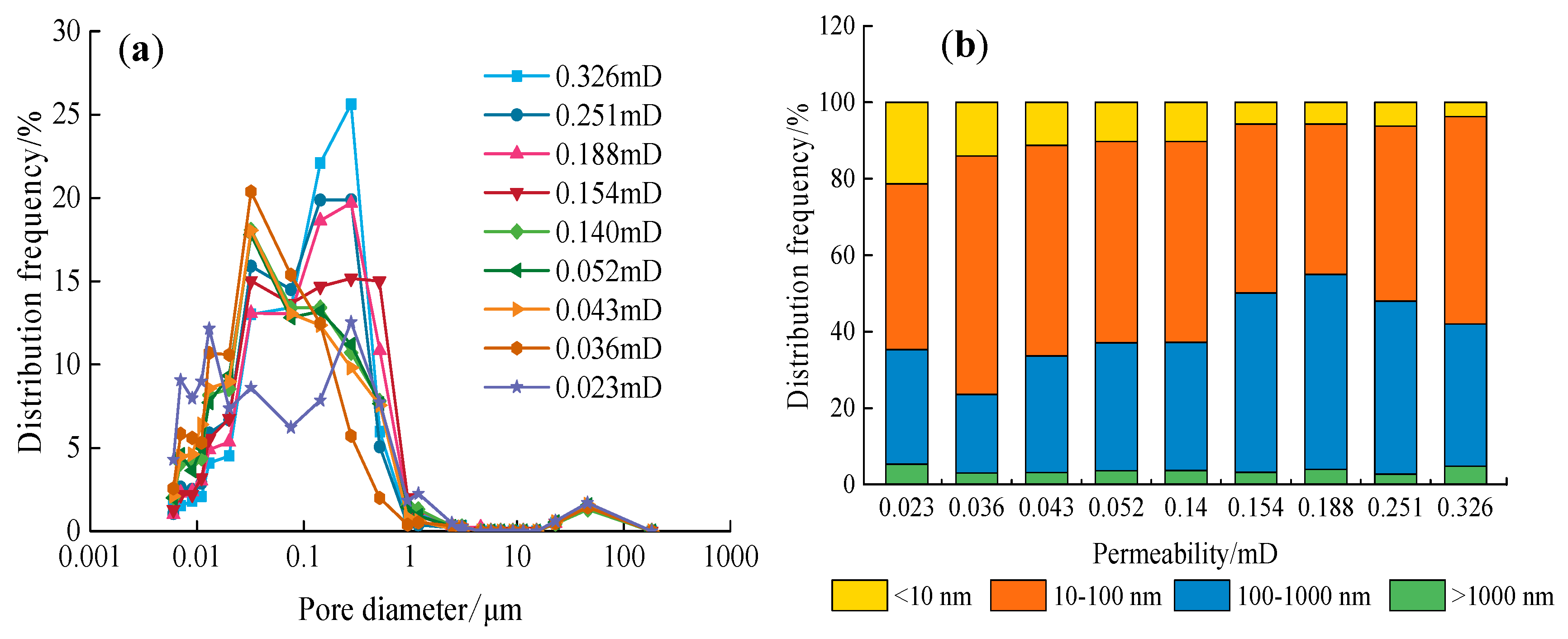 Energies 12 04578 g005