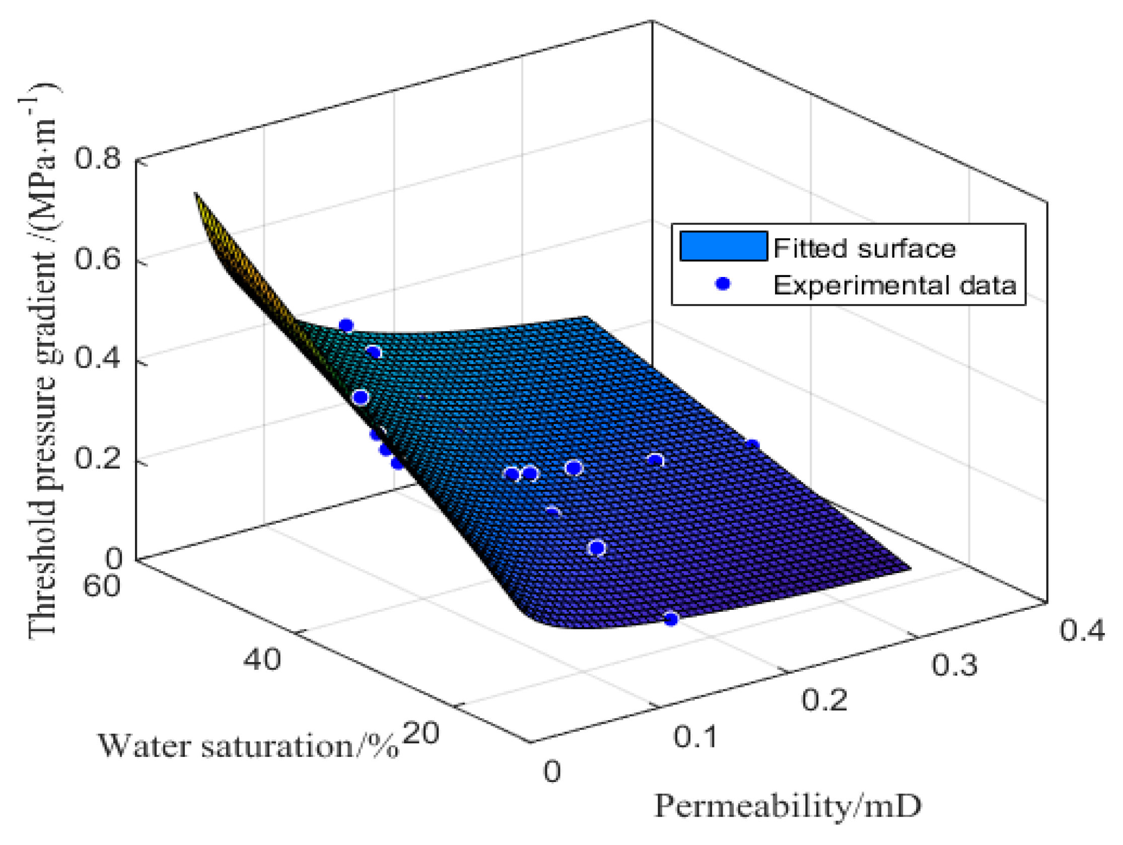 Energies 12 04578 g009