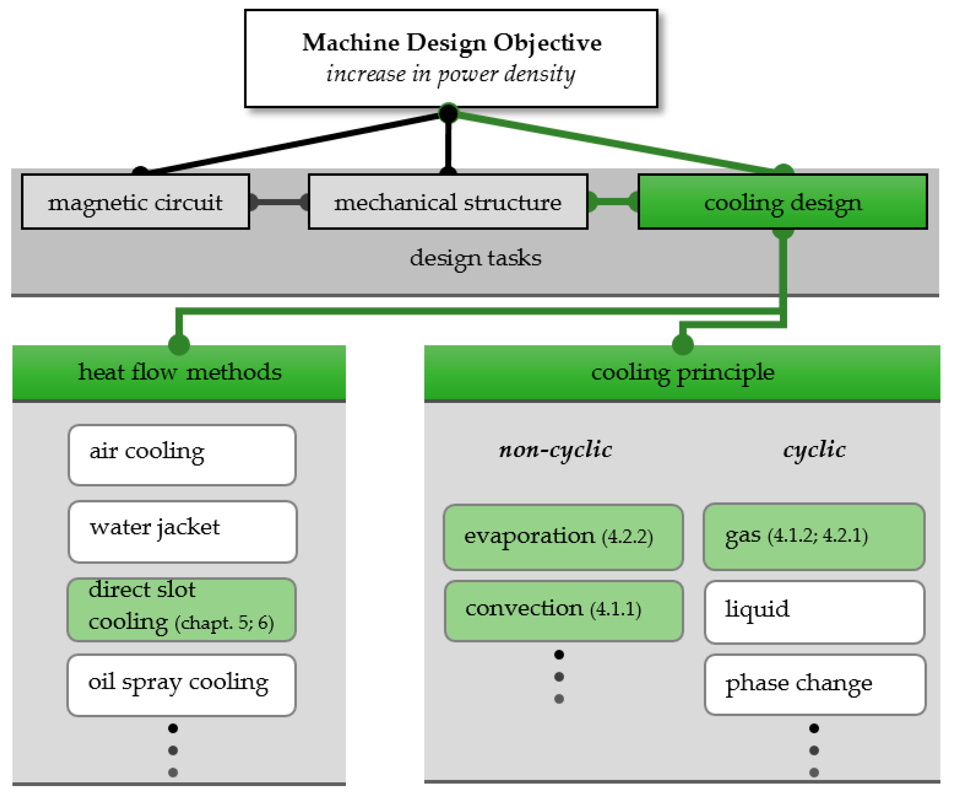 Energies 12 04579 g001