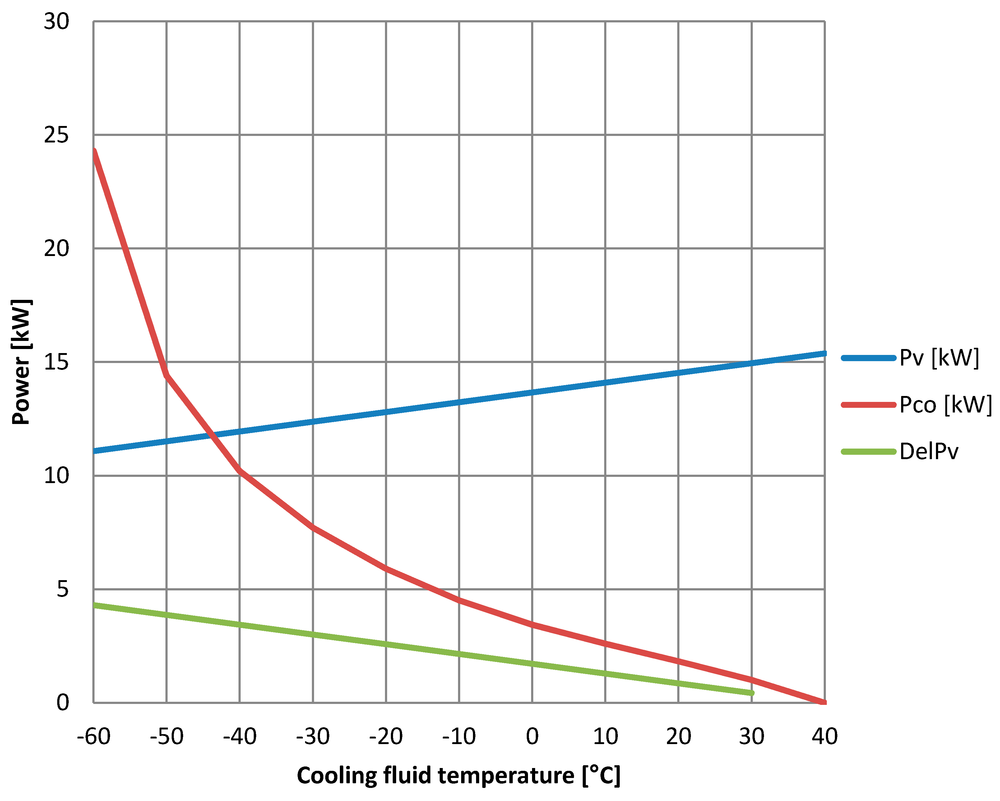 Energies 12 04579 g007