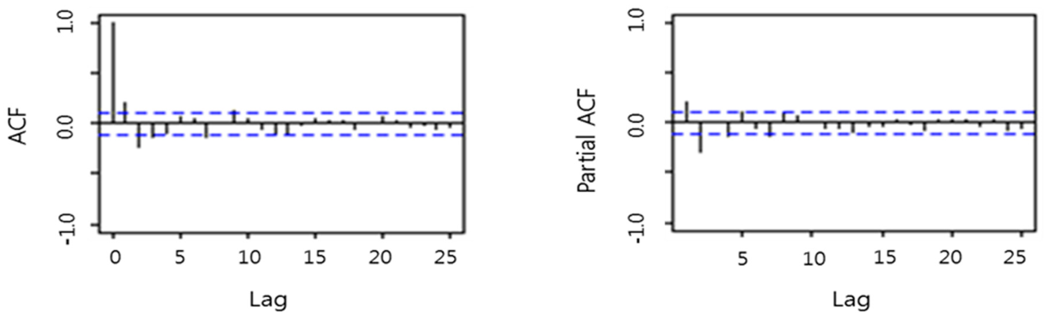 Energies 12 04581 g004