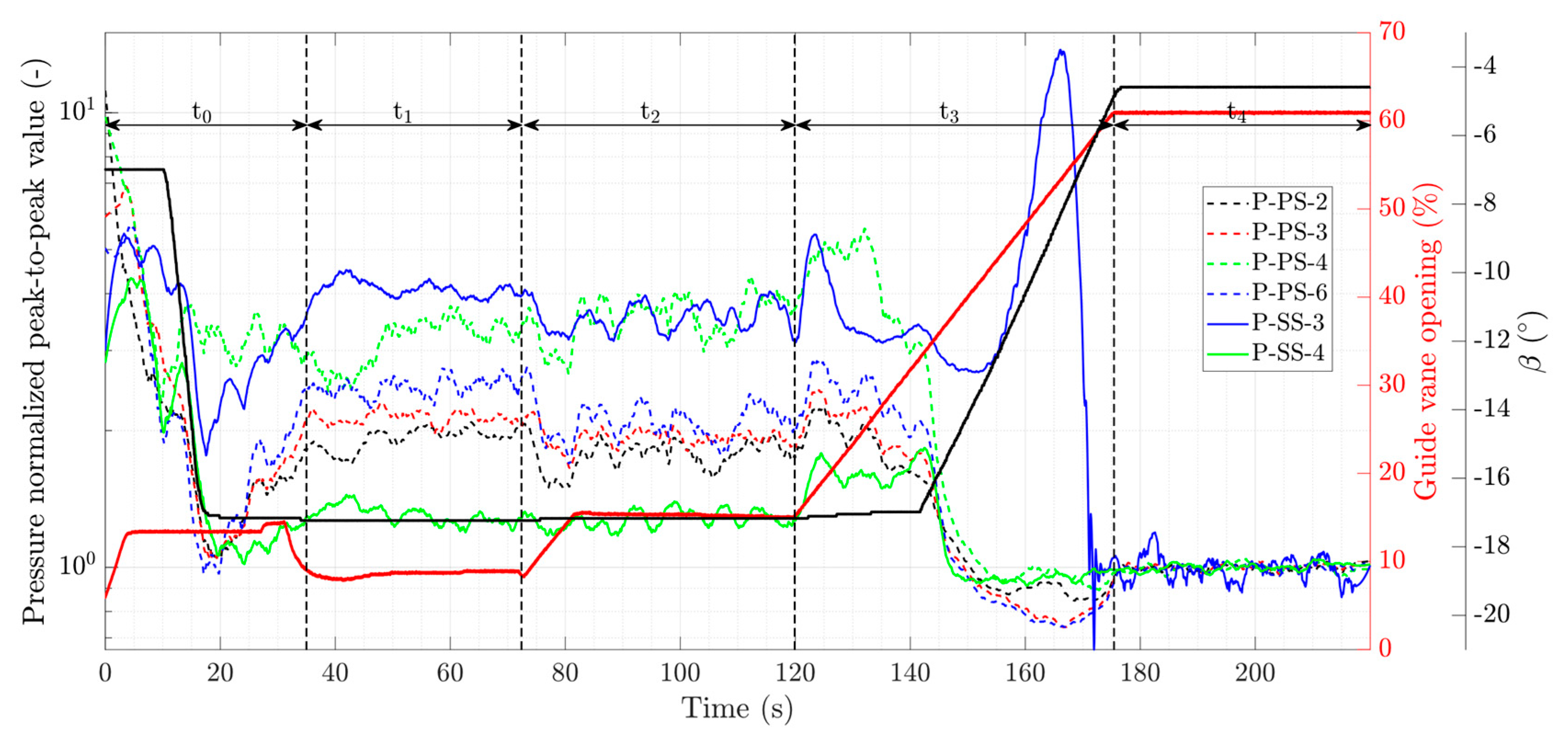 Energies 12 04582 g010 Energies 12 04582 g010