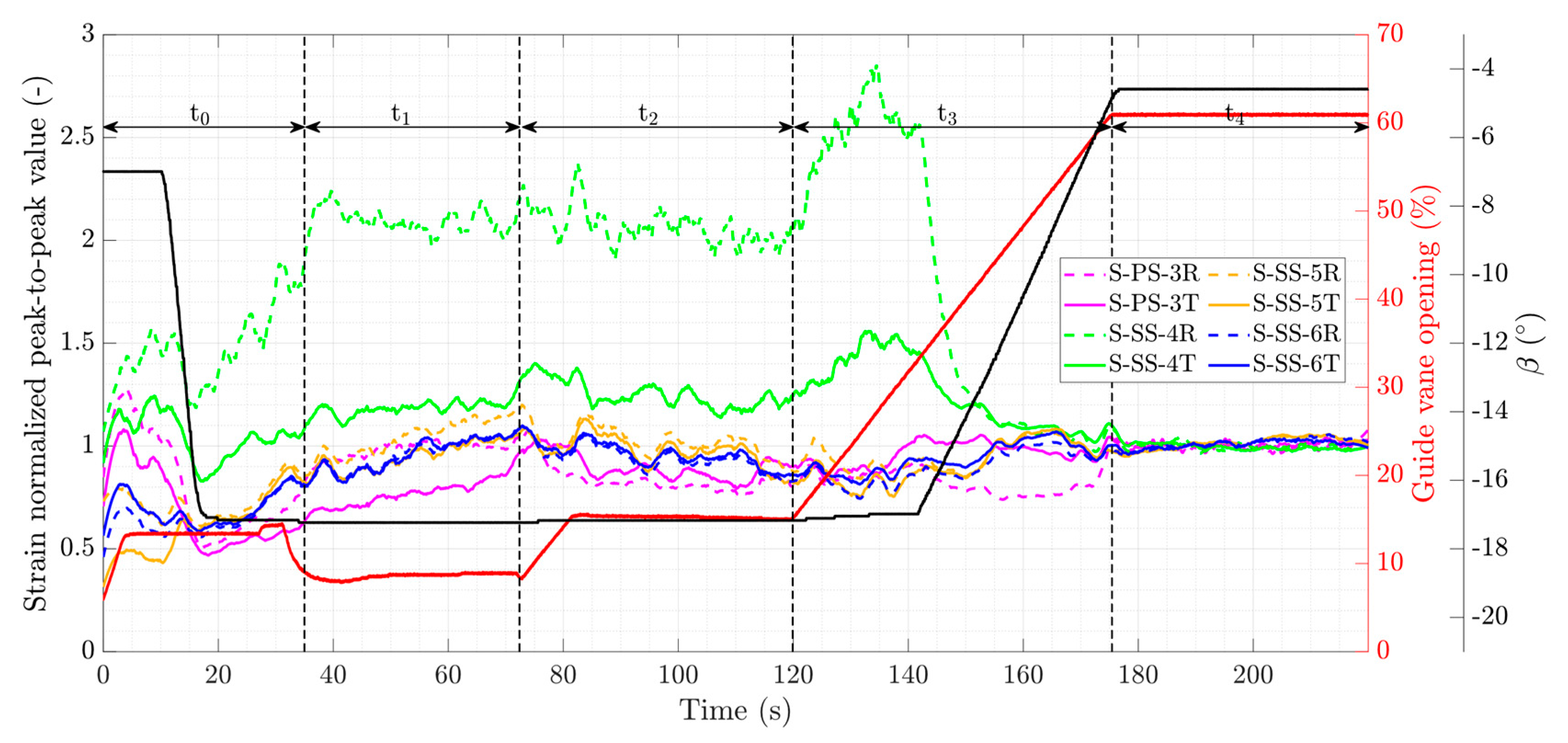Energies 12 04582 g014 Energies 12 04582 g014